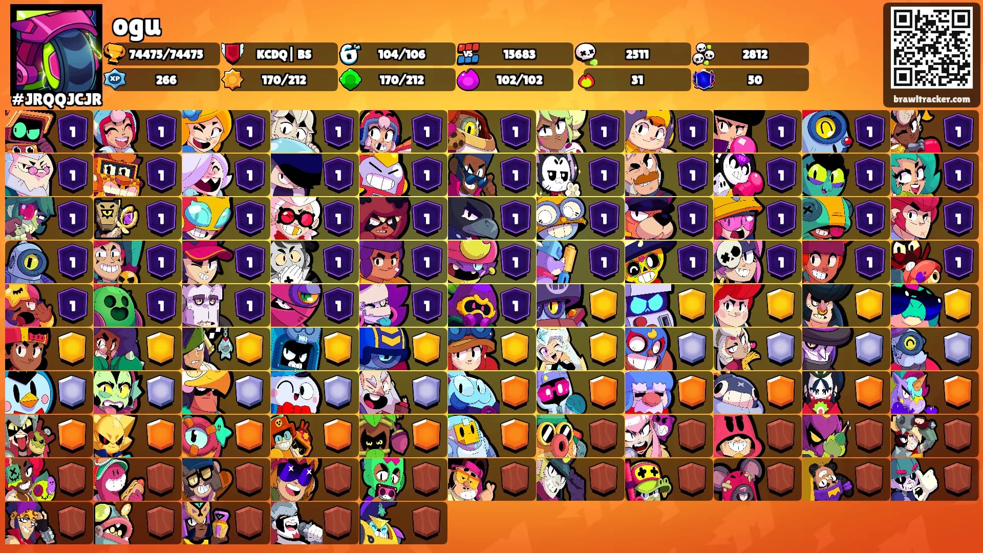 ogu's Ranks