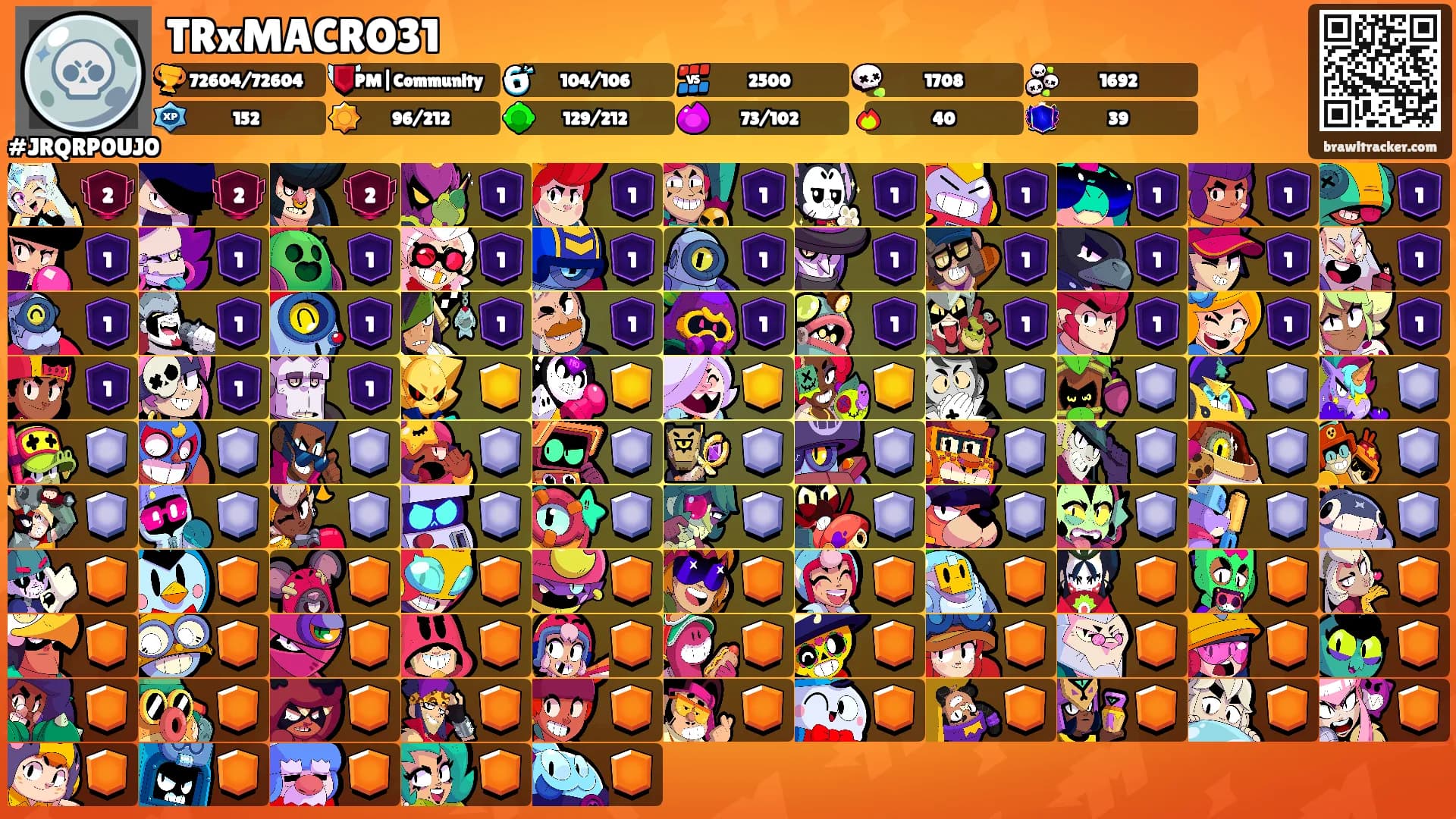TRxMACRO31's Ranks