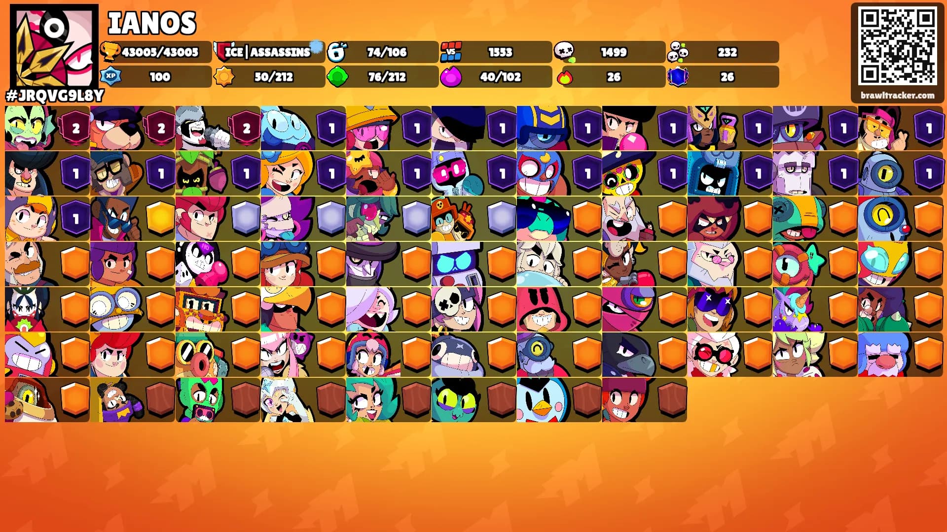 IANOS's Ranks