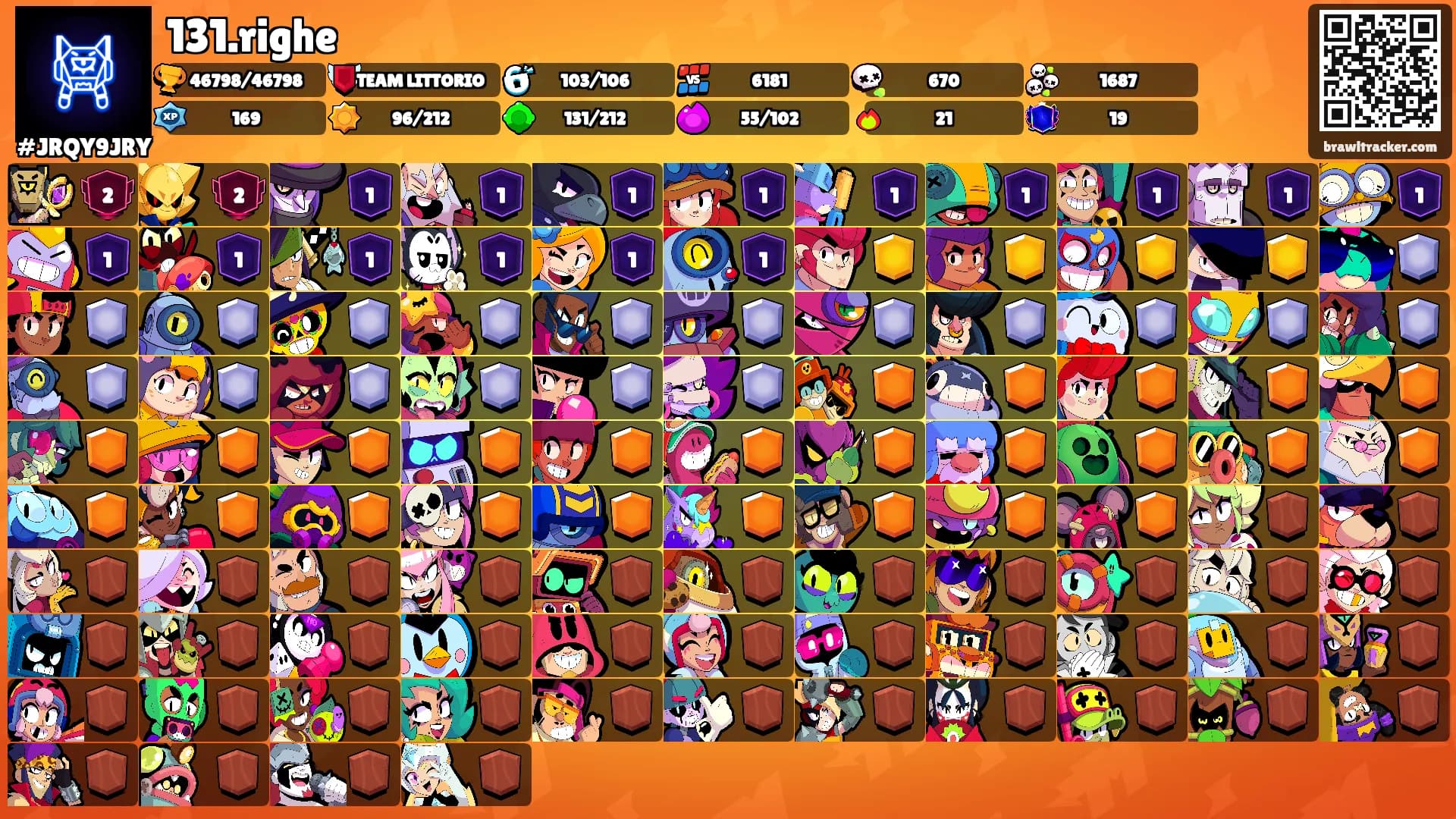 131.righe's Ranks