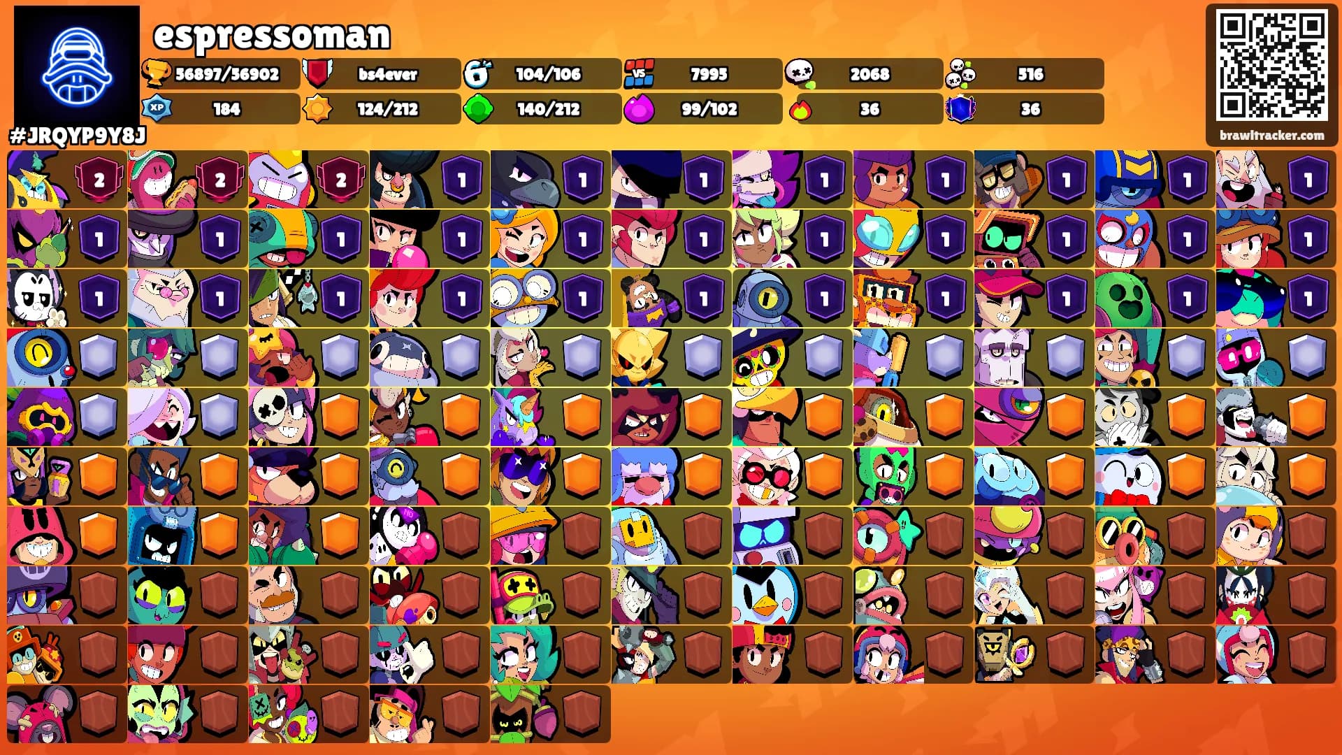 espressoman's Ranks