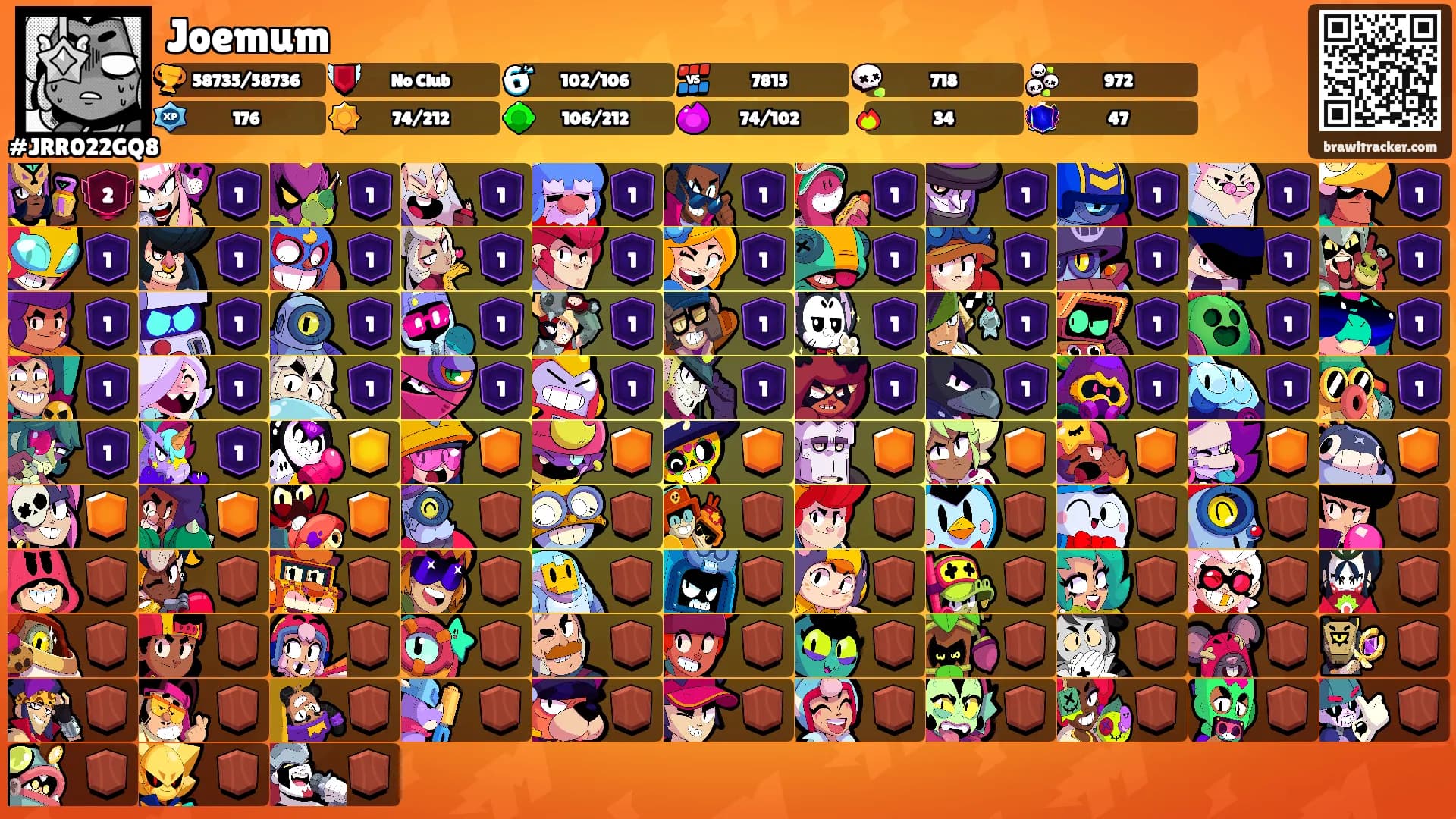 Joemum's Ranks