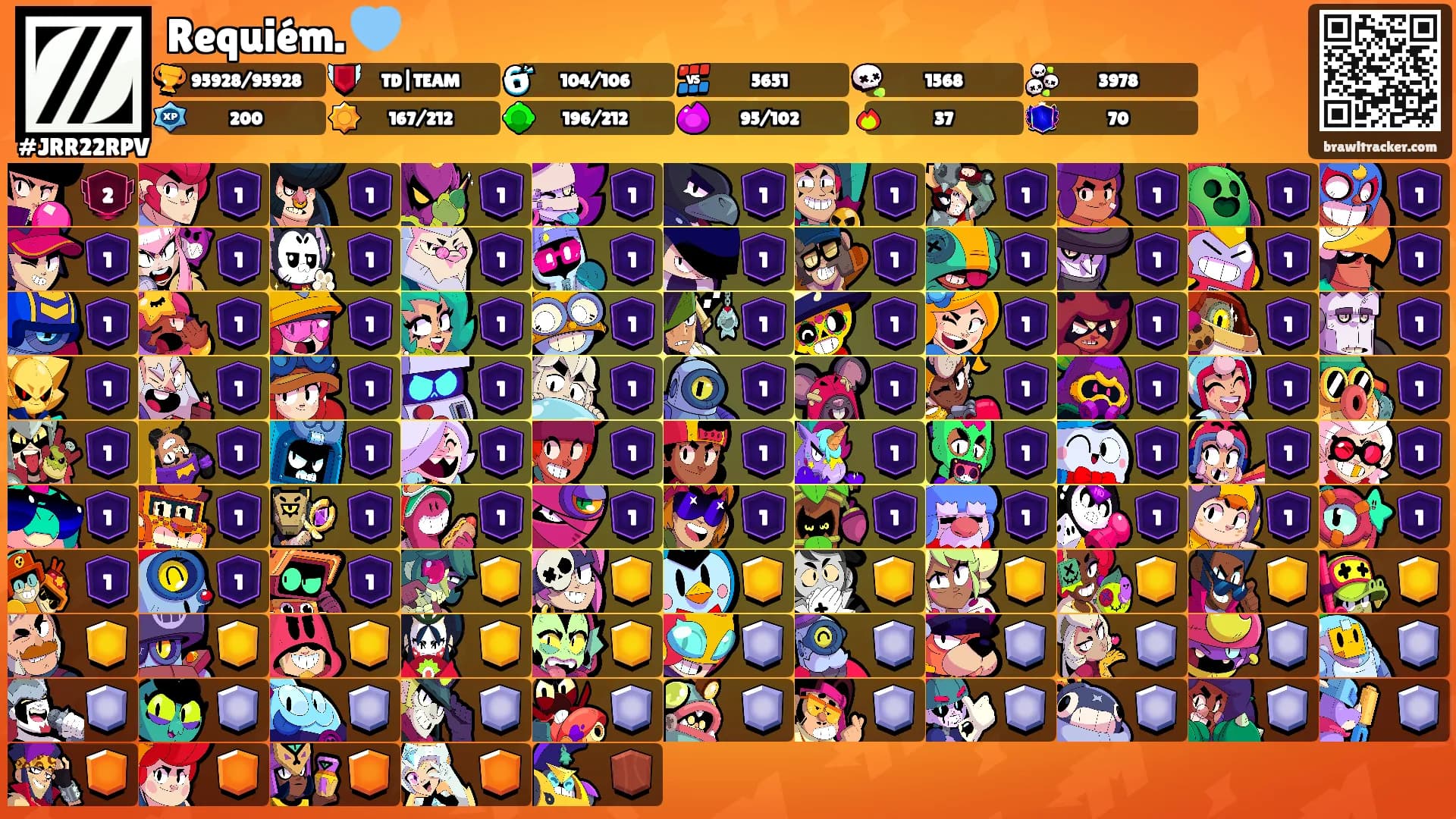 Requiém. 🩵's Ranks