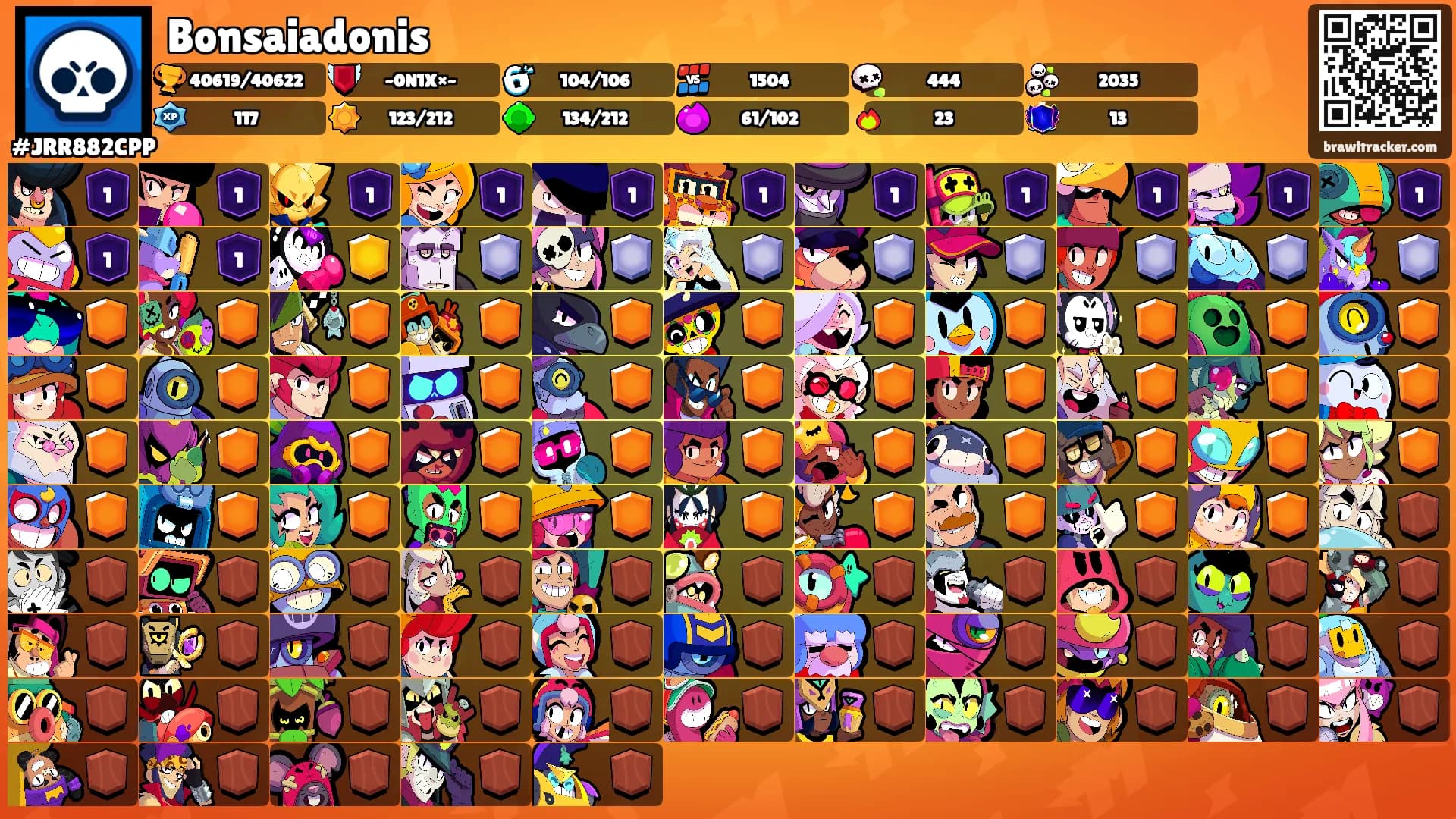 Bonsaiadonis's Ranks