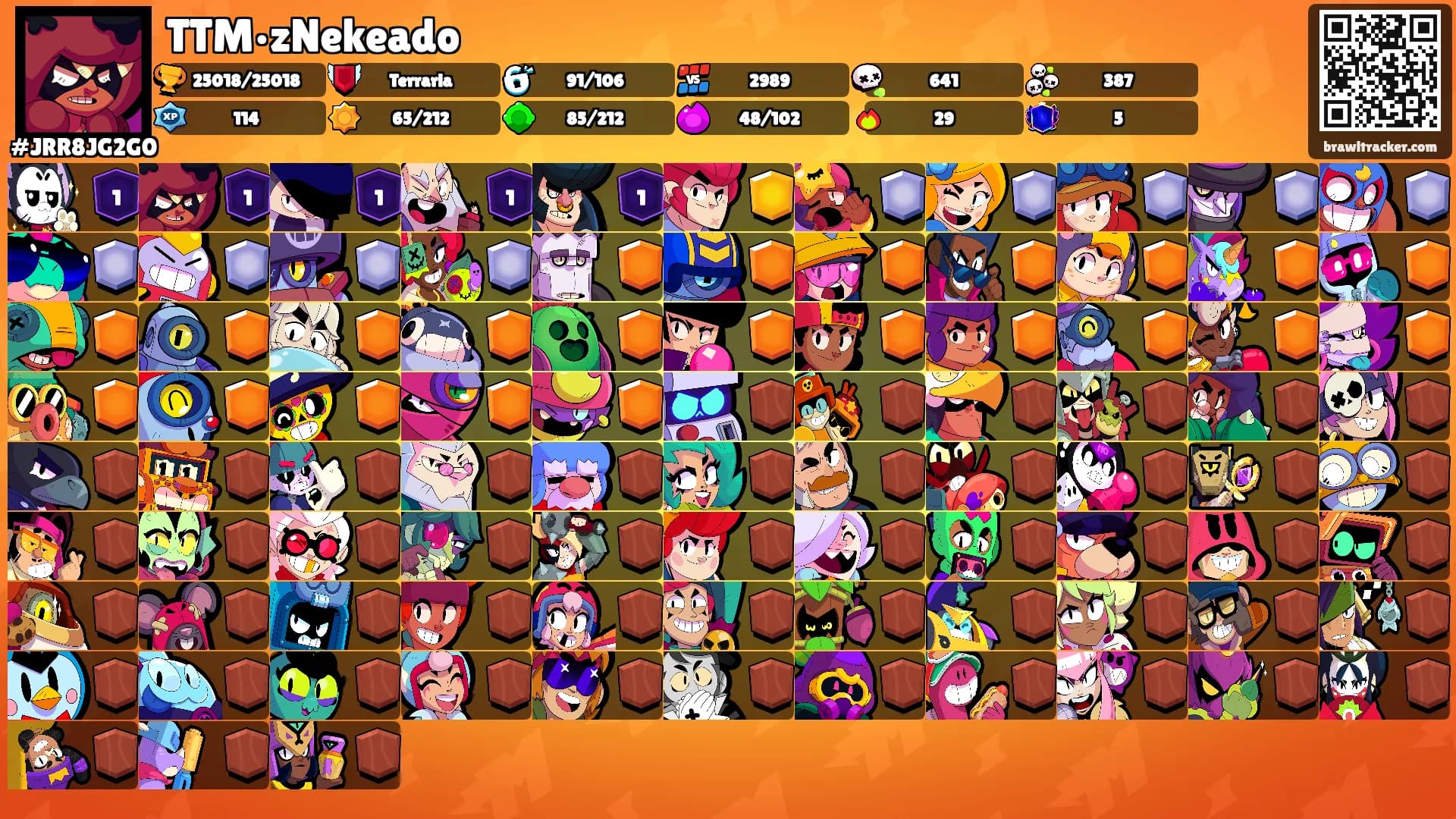 TTM•zNekeado's Ranks