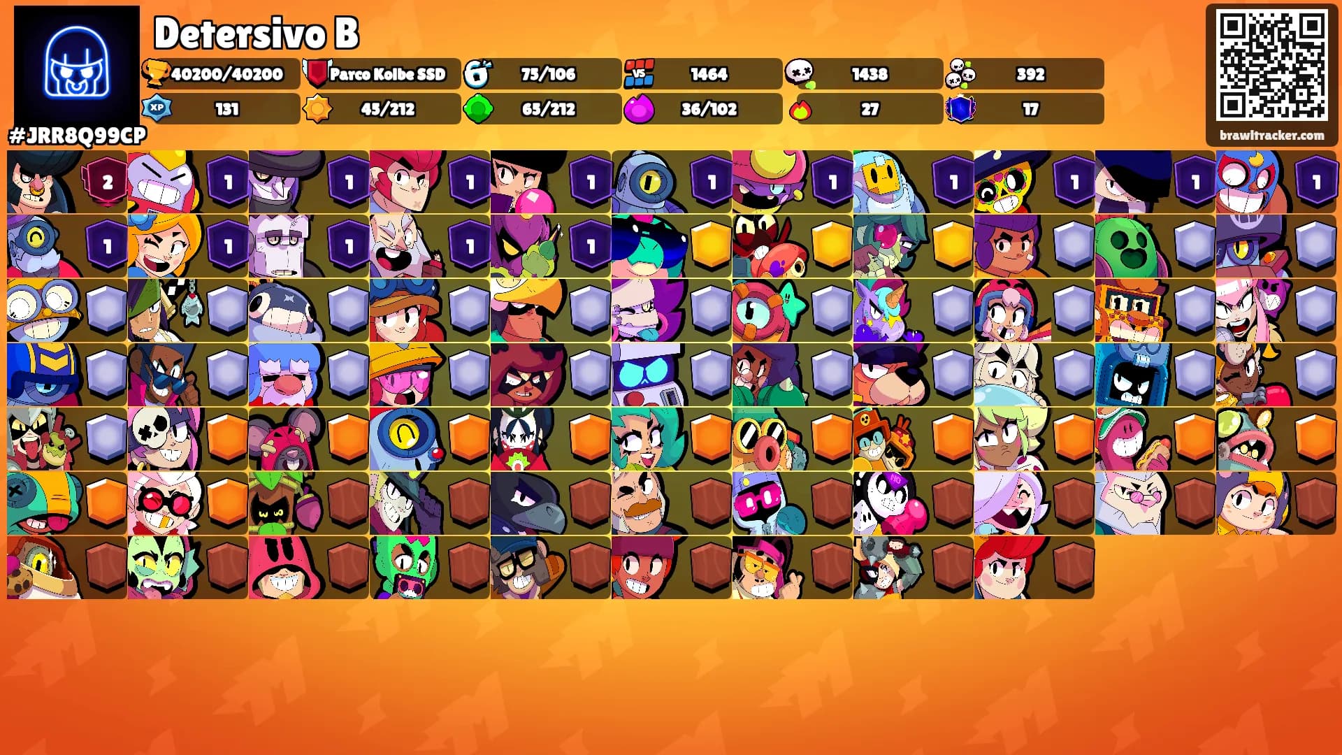 Detersivo B's Ranks