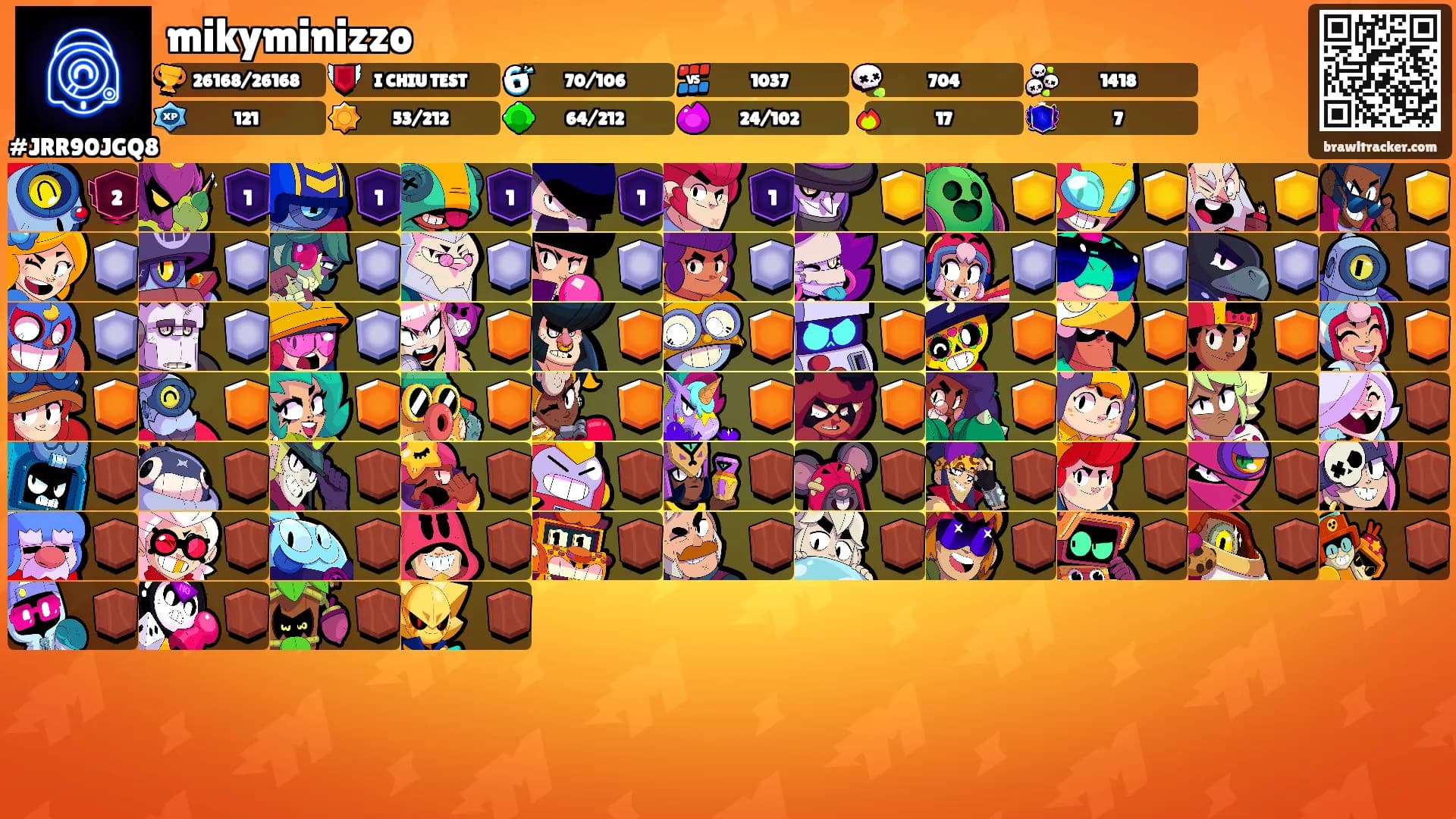 mikyminizzo's Ranks