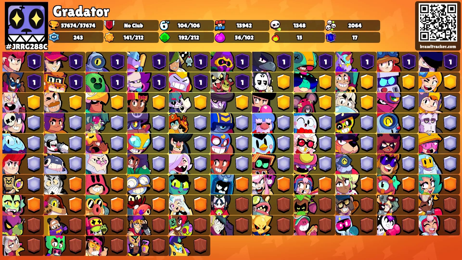 Gradator's Ranks