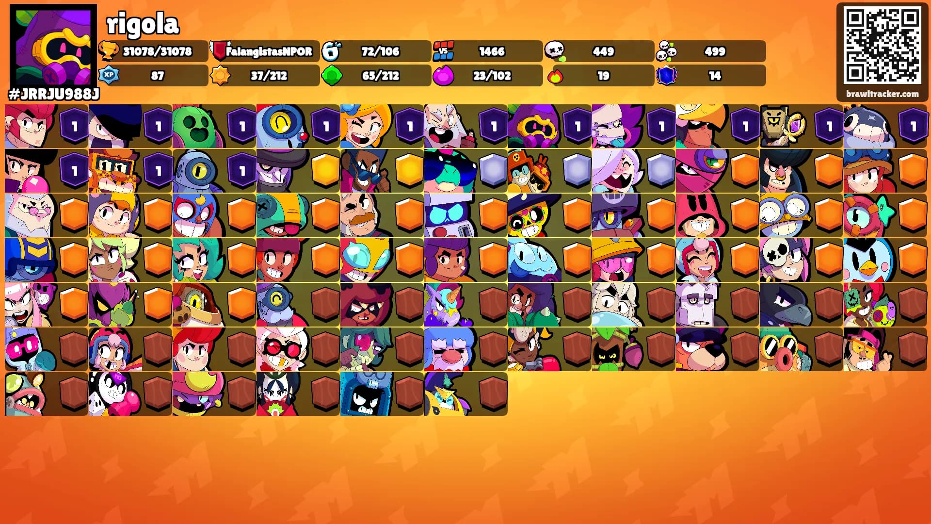 rigola's Ranks