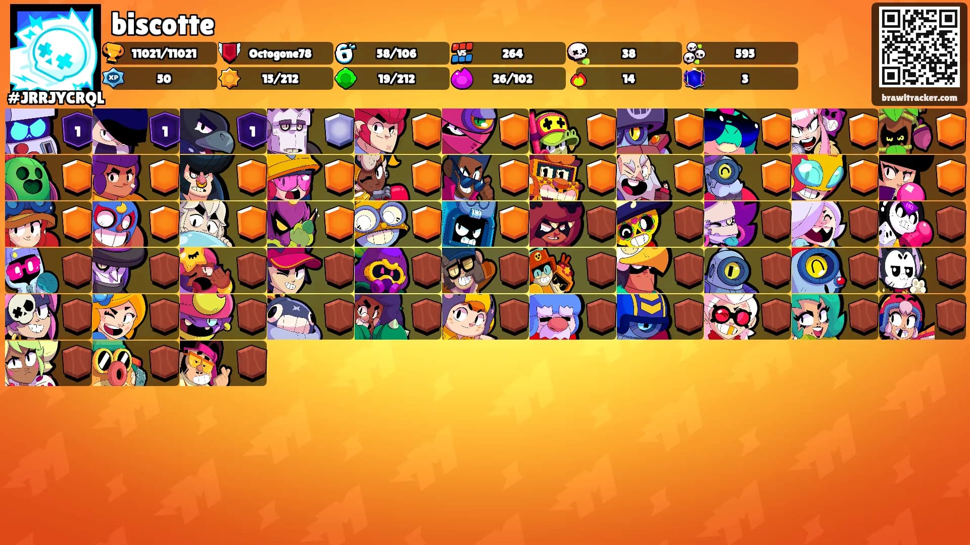 biscotte's Ranks