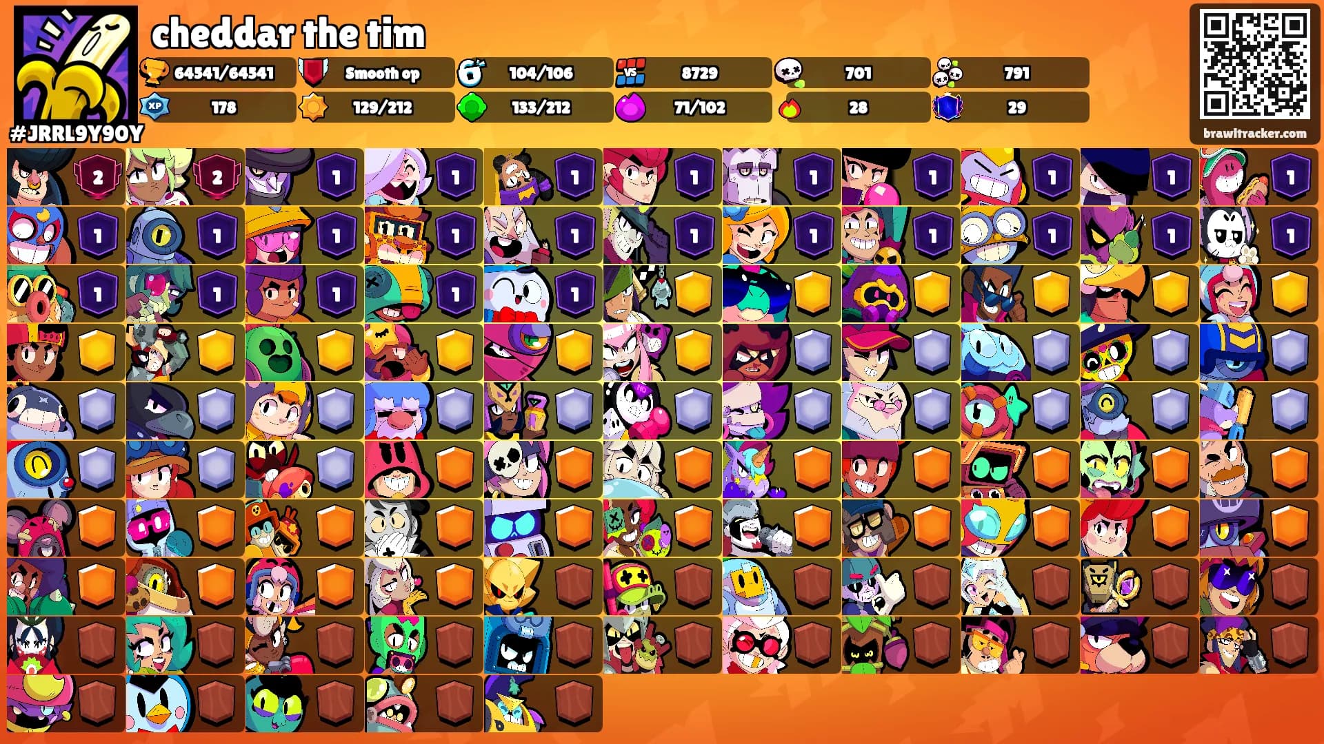 cheddar the tim's Ranks