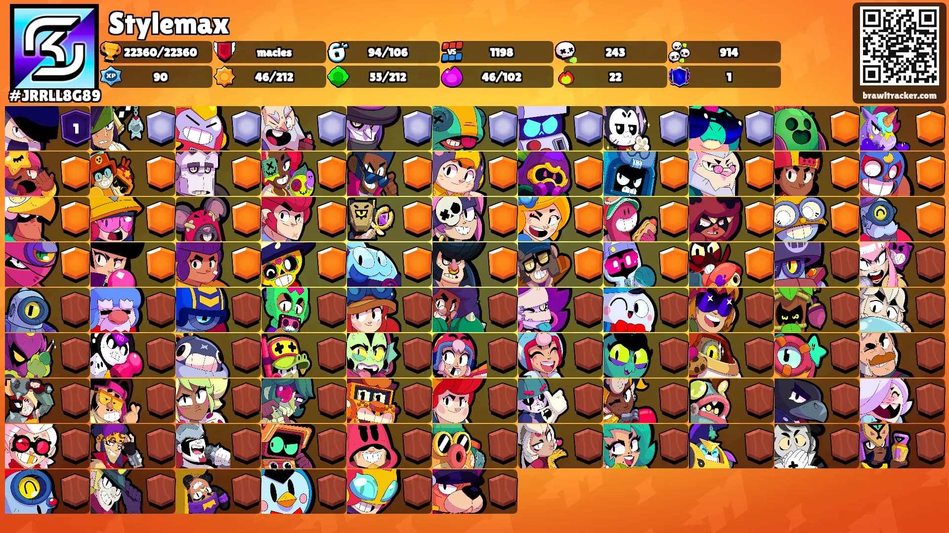 Stylemax's Ranks