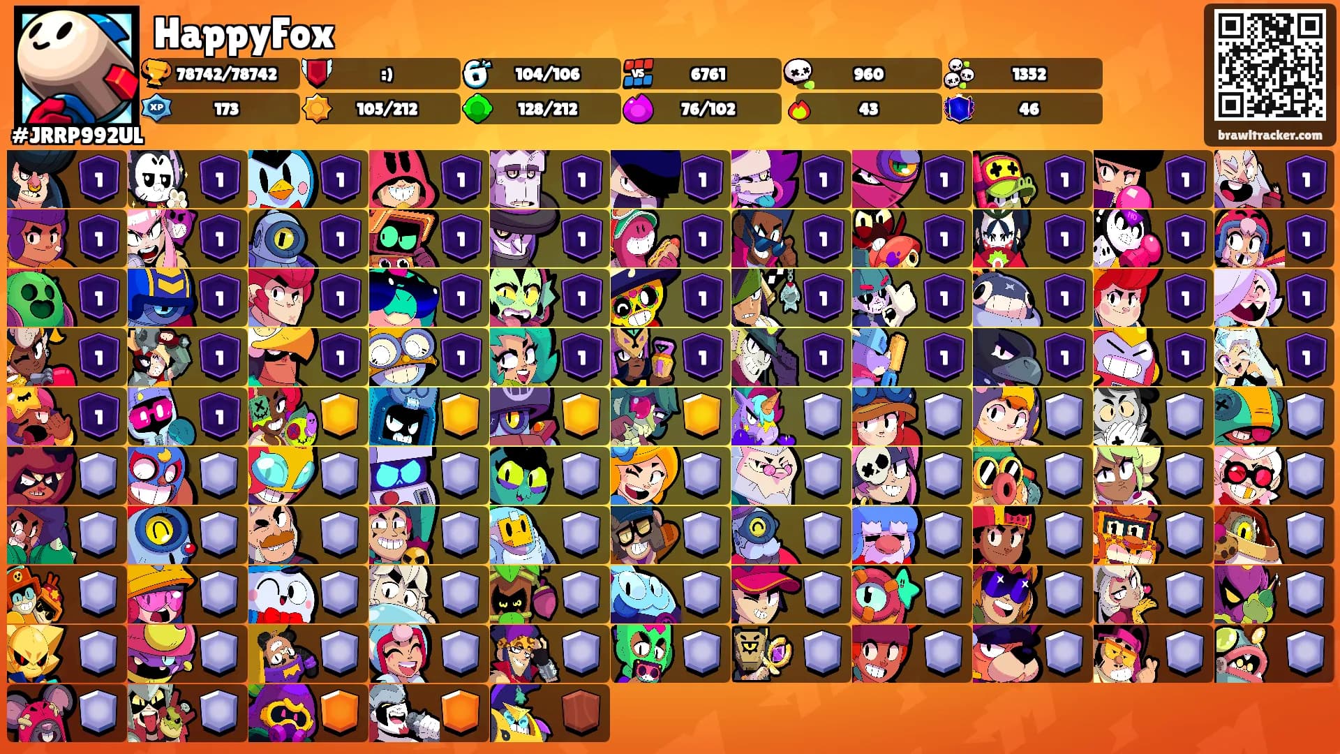HappyFox's Ranks