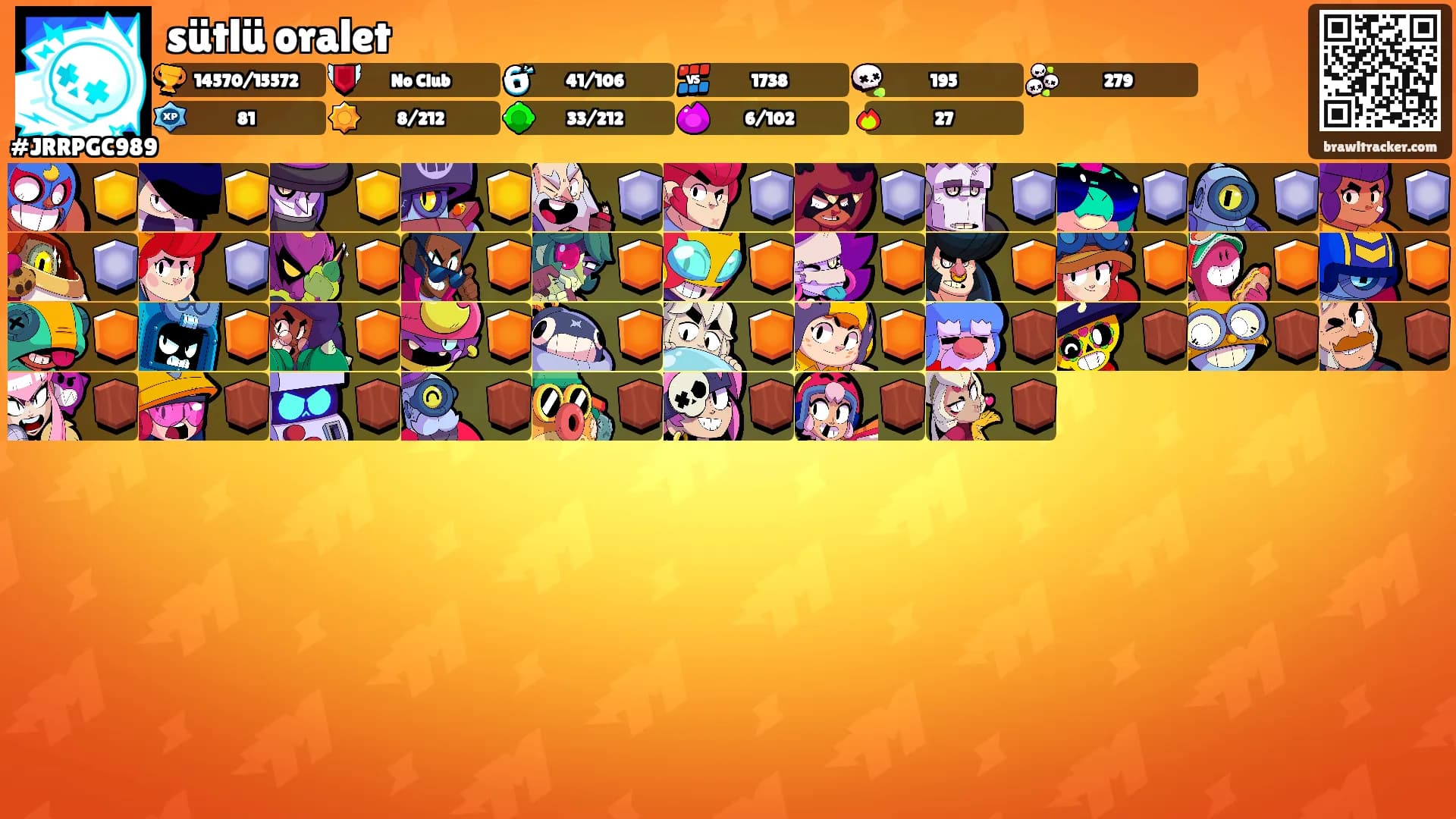 sütlü oralet's Ranks