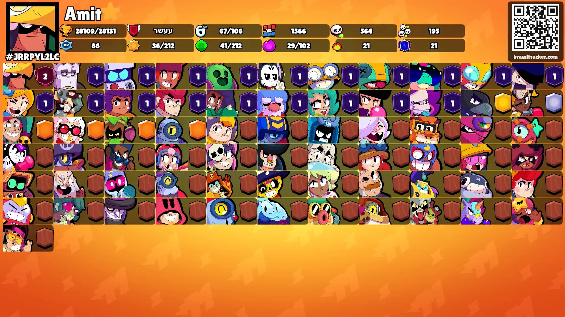 Amit⭐️'s Ranks