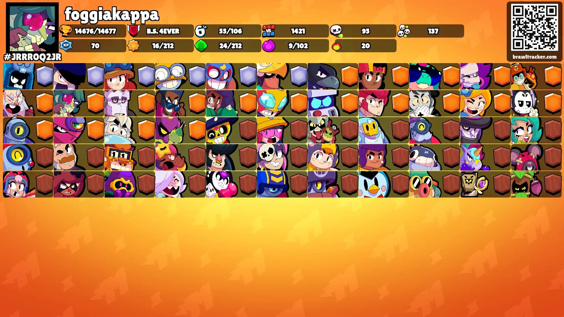 foggiakappa's Ranks