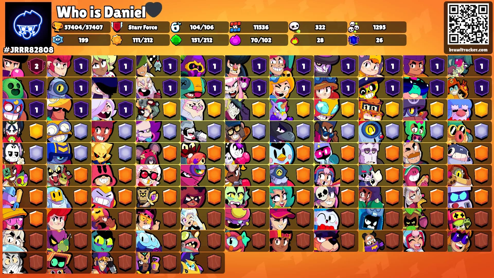 Who is Daniel🖤's Ranks