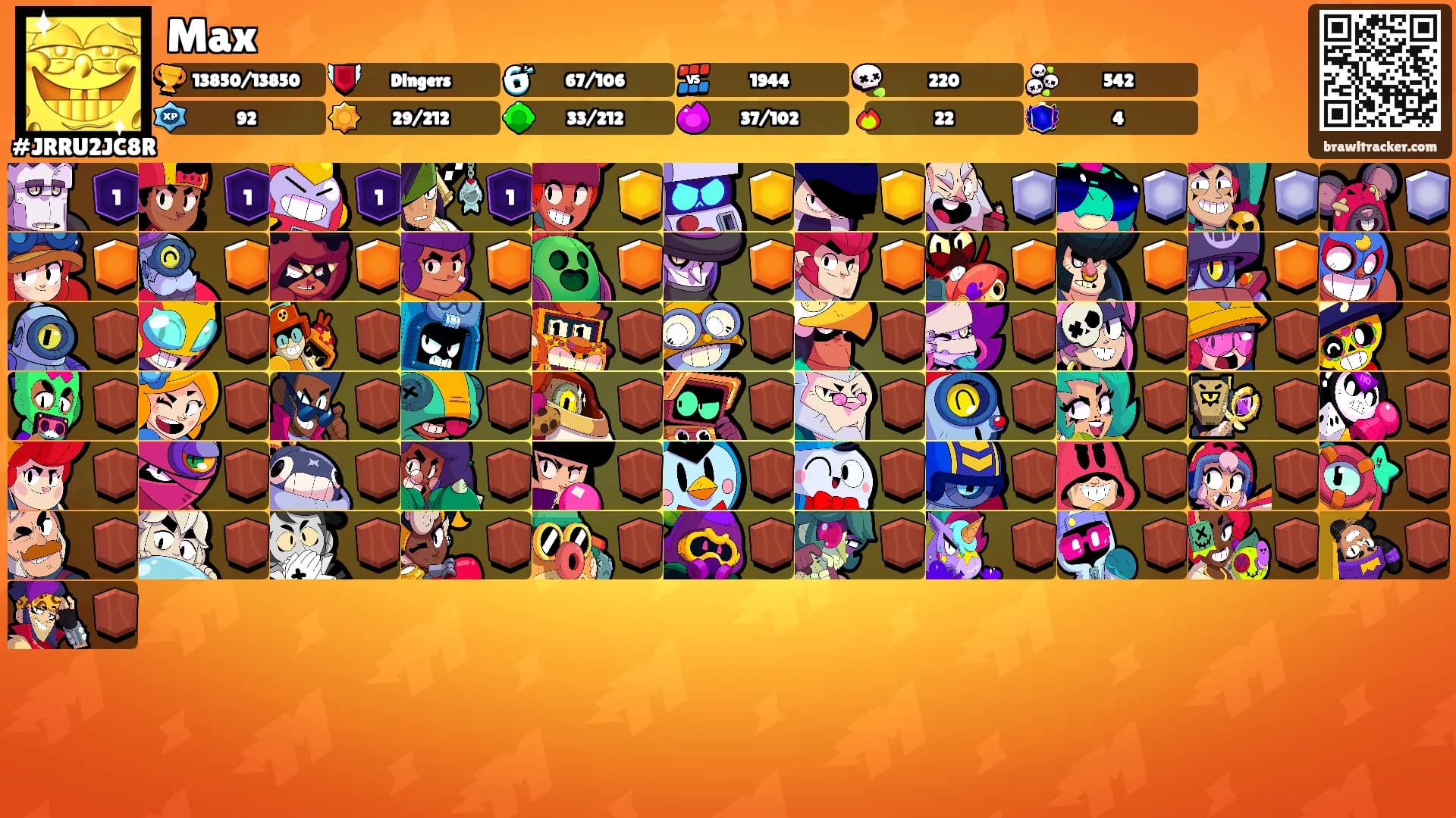 Max's Ranks