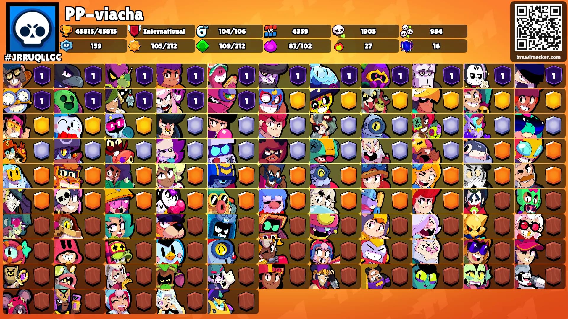PP-viacha's Ranks