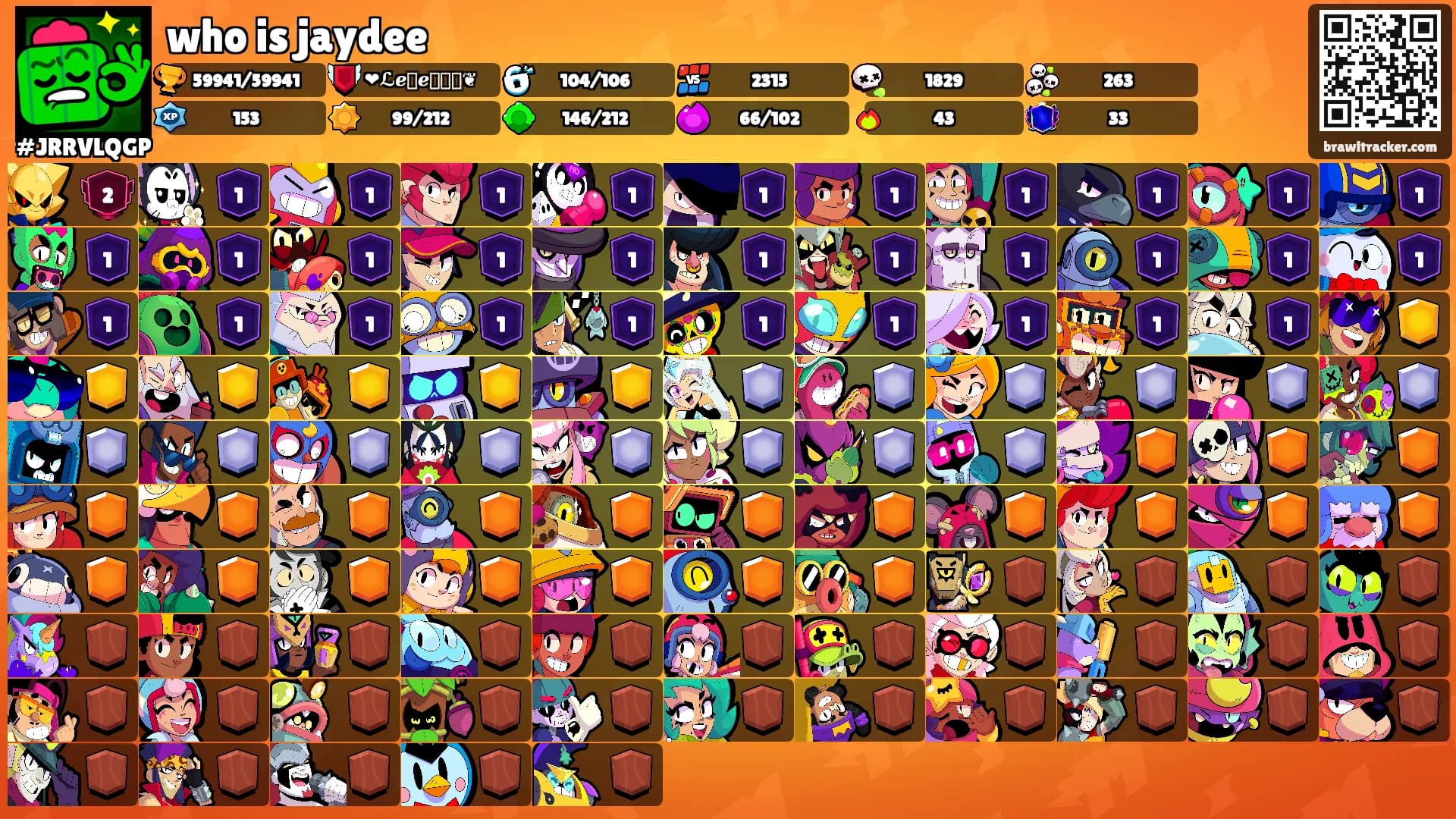 who is jaydee's Ranks