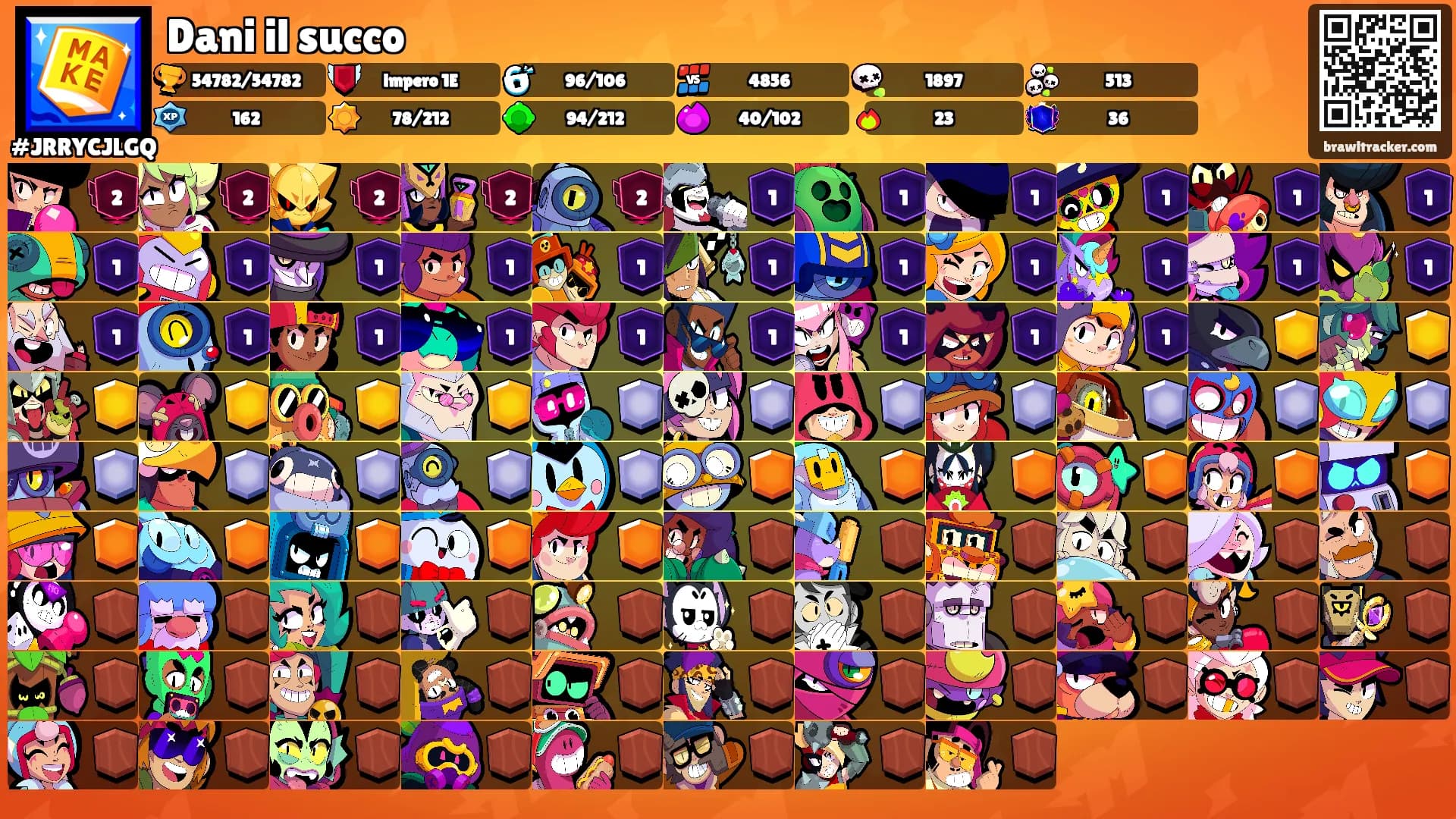 Dani il succo's Ranks