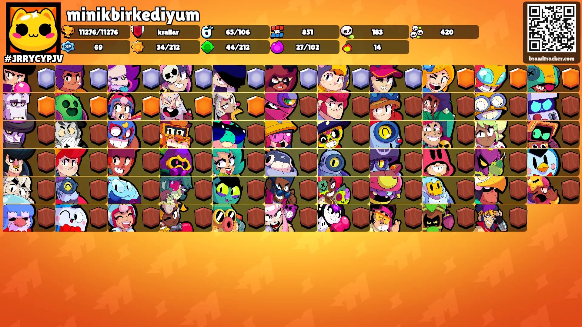 minikbirkediyum's Ranks