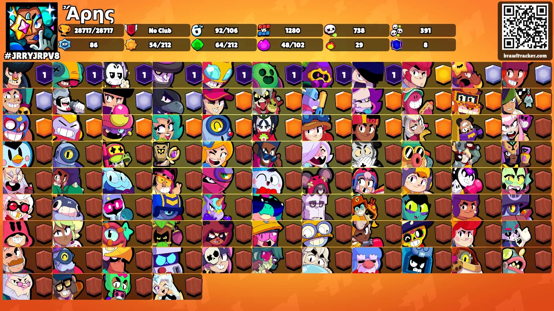 Ἄρης's Ranks