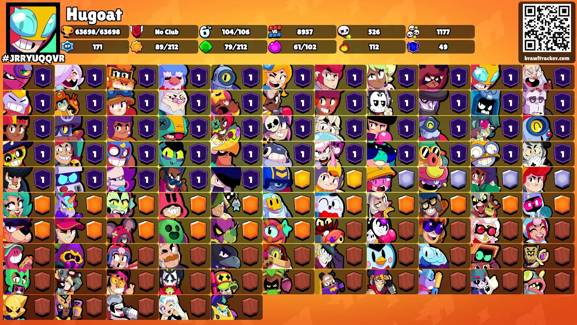 Hugoat's Ranks