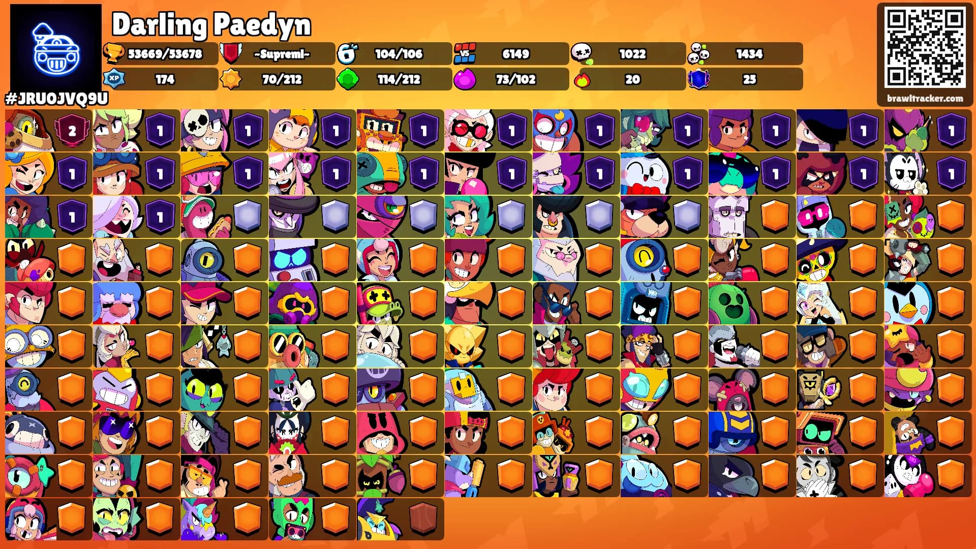 Darling Paedyn's Ranks
