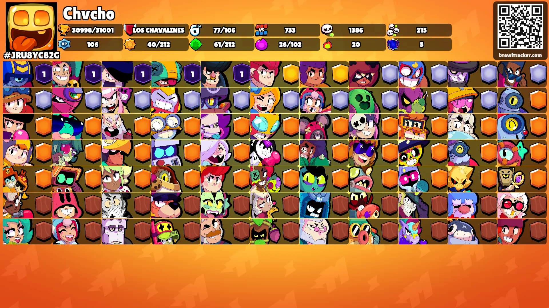 Chvcho's Ranks