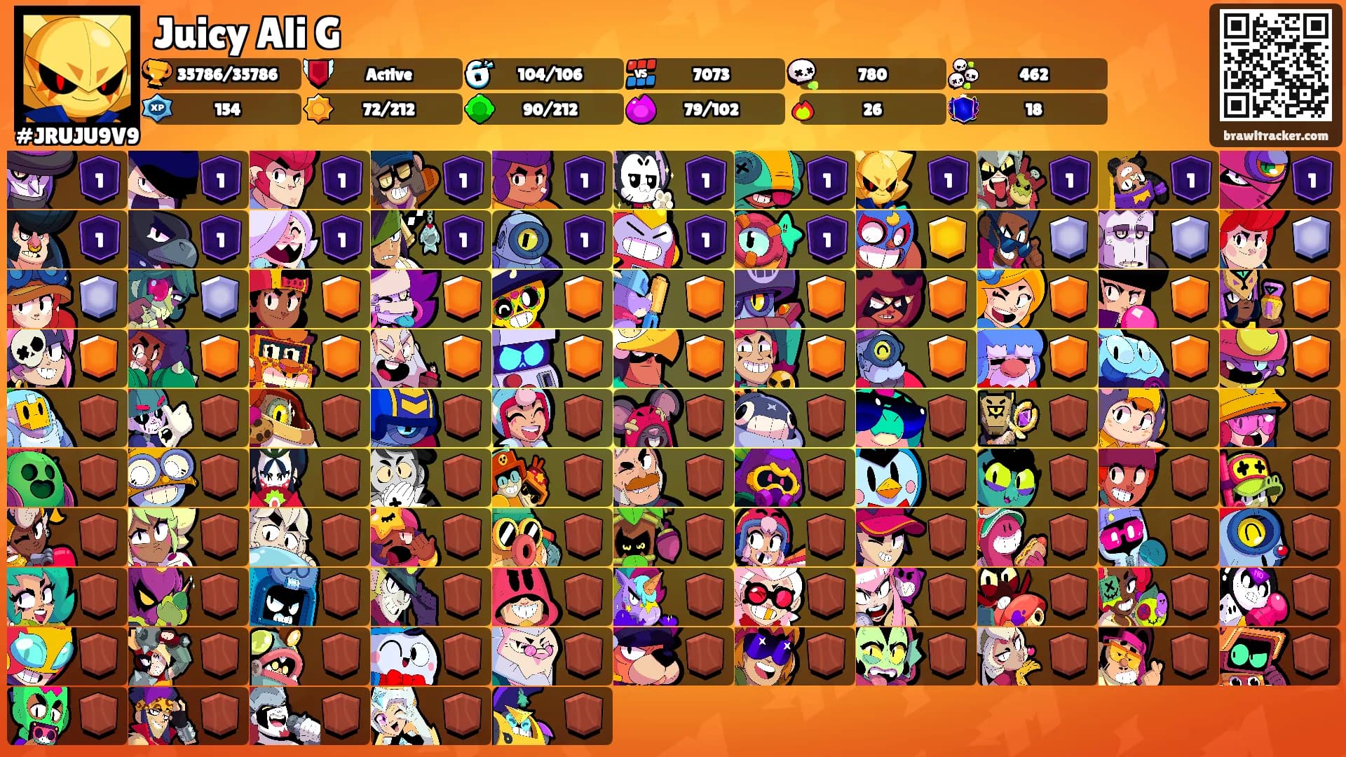 Juicy Ali G's Ranks