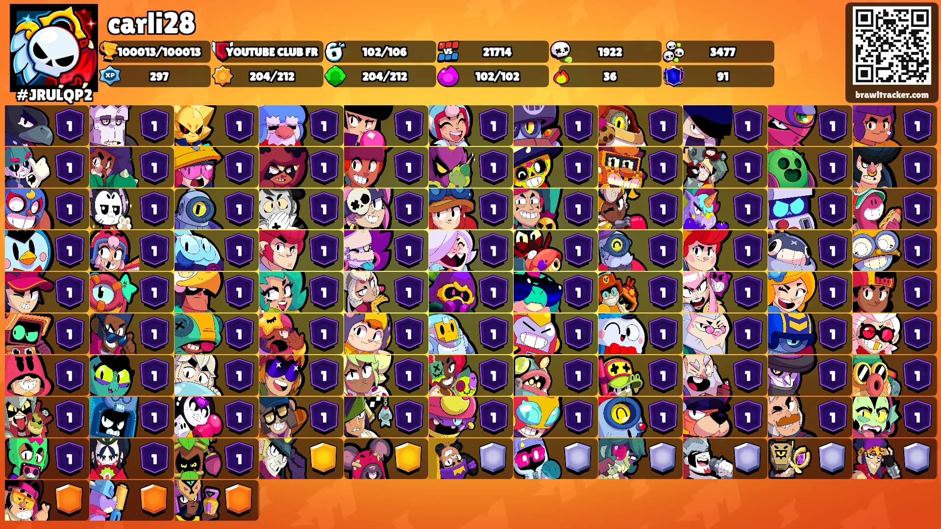 carli28's Ranks