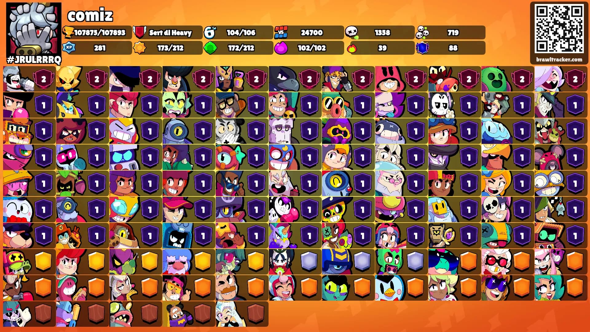 comiz's Ranks