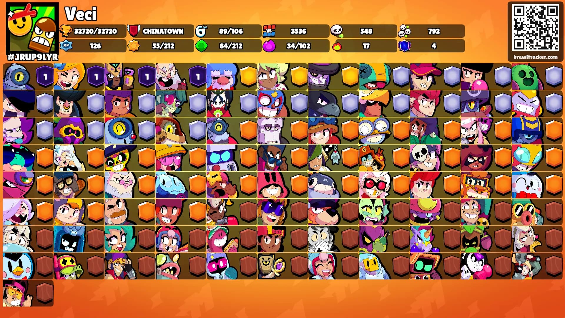 Veci's Ranks