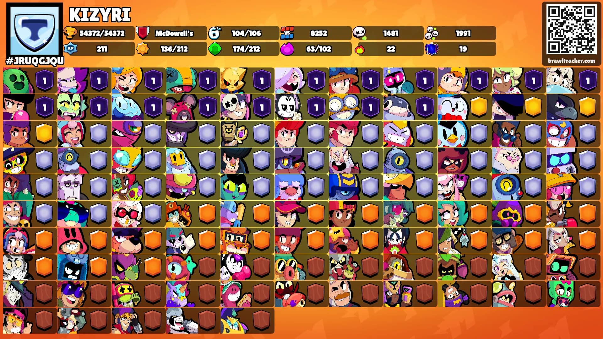KIZYRI's Ranks