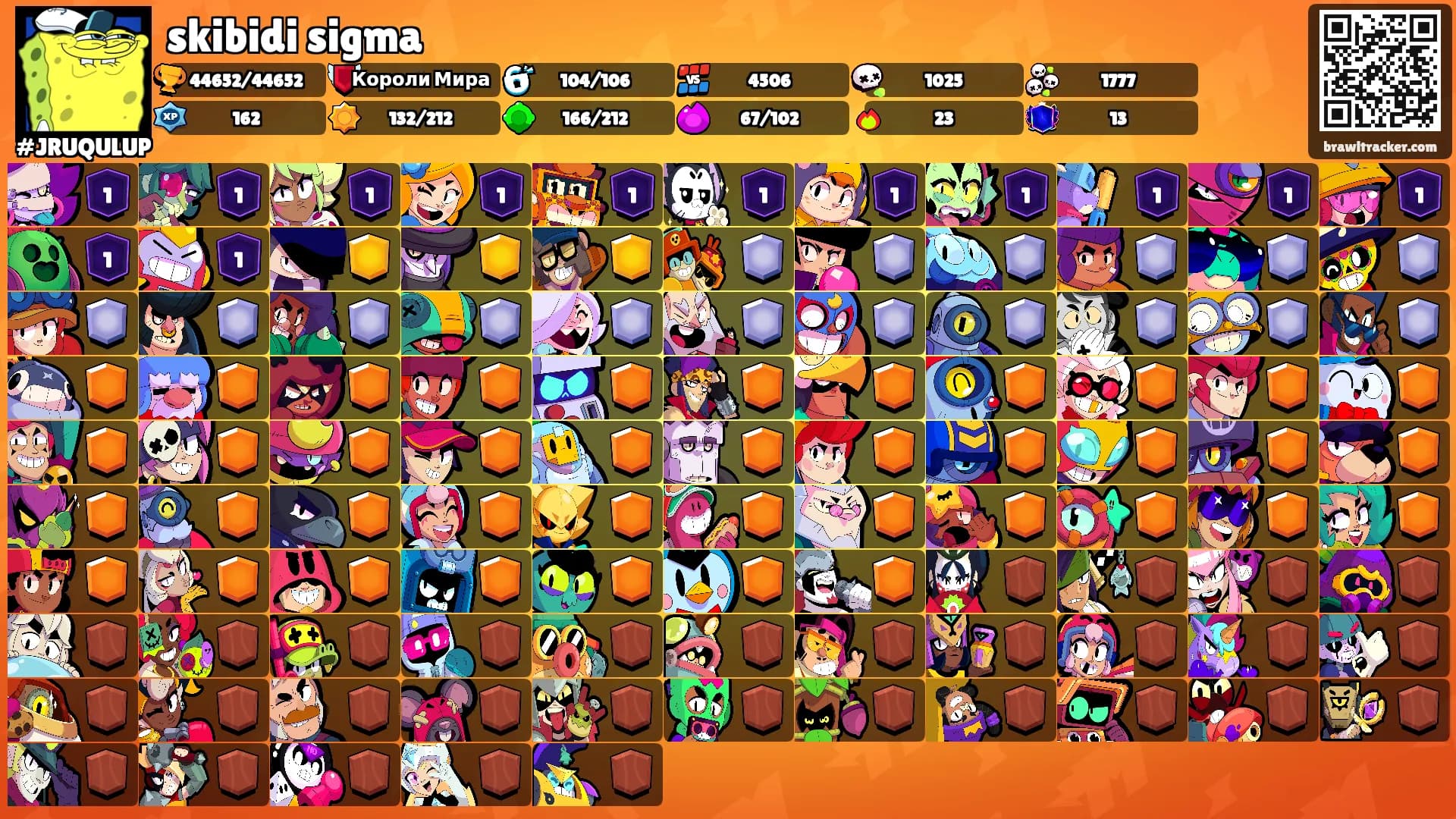 skibidi sigma's Ranks
