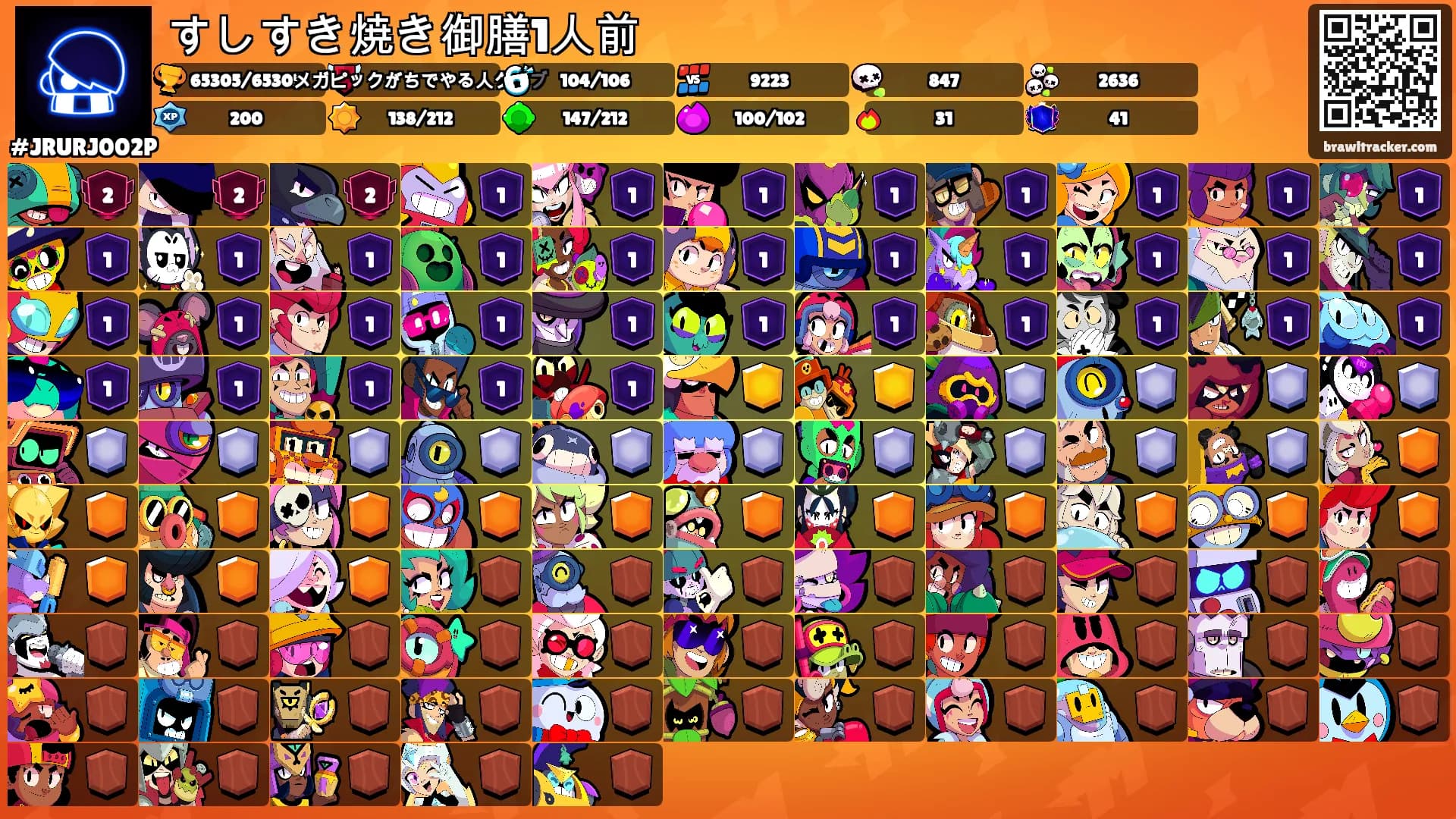 すしすき焼き御膳1人前's Ranks