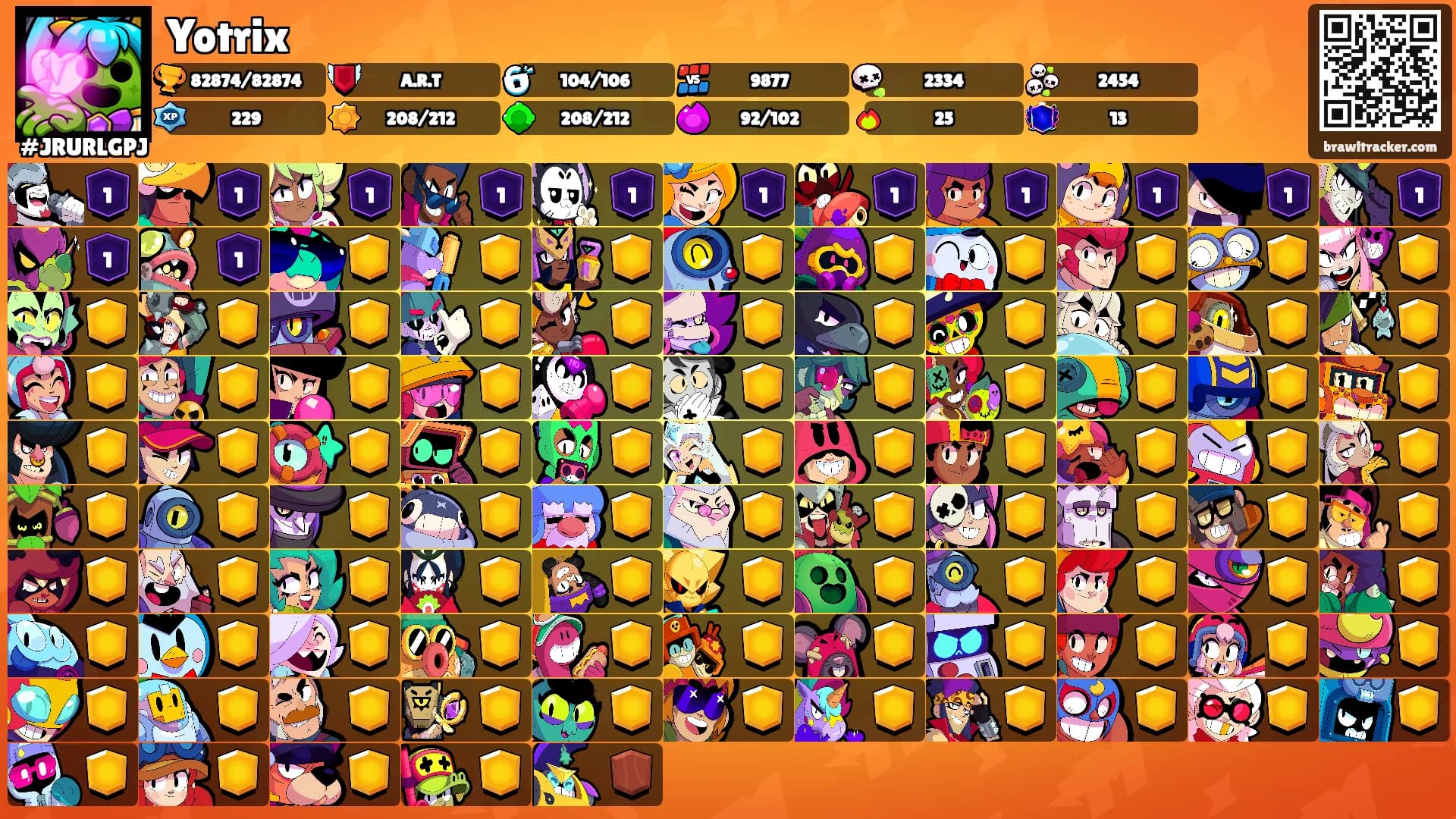 Yotrix's Ranks