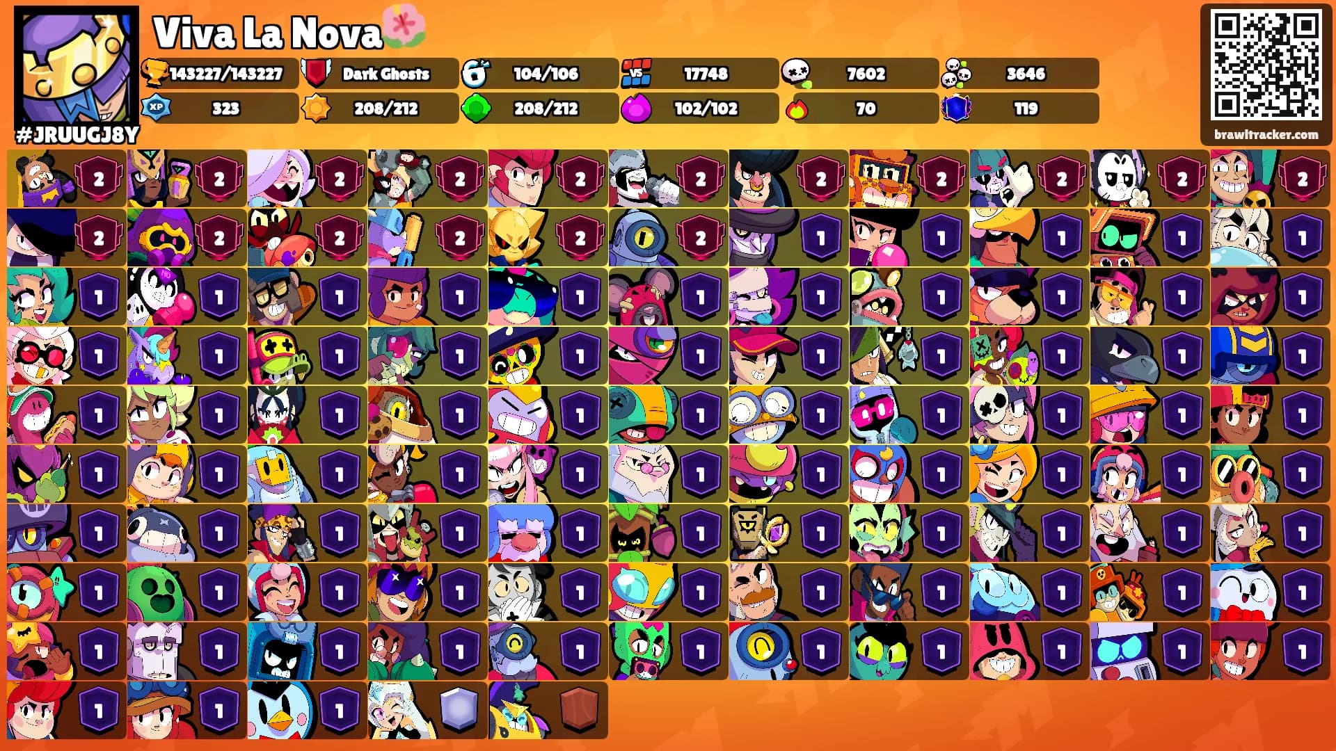 Viva La Nova🌺's Ranks
