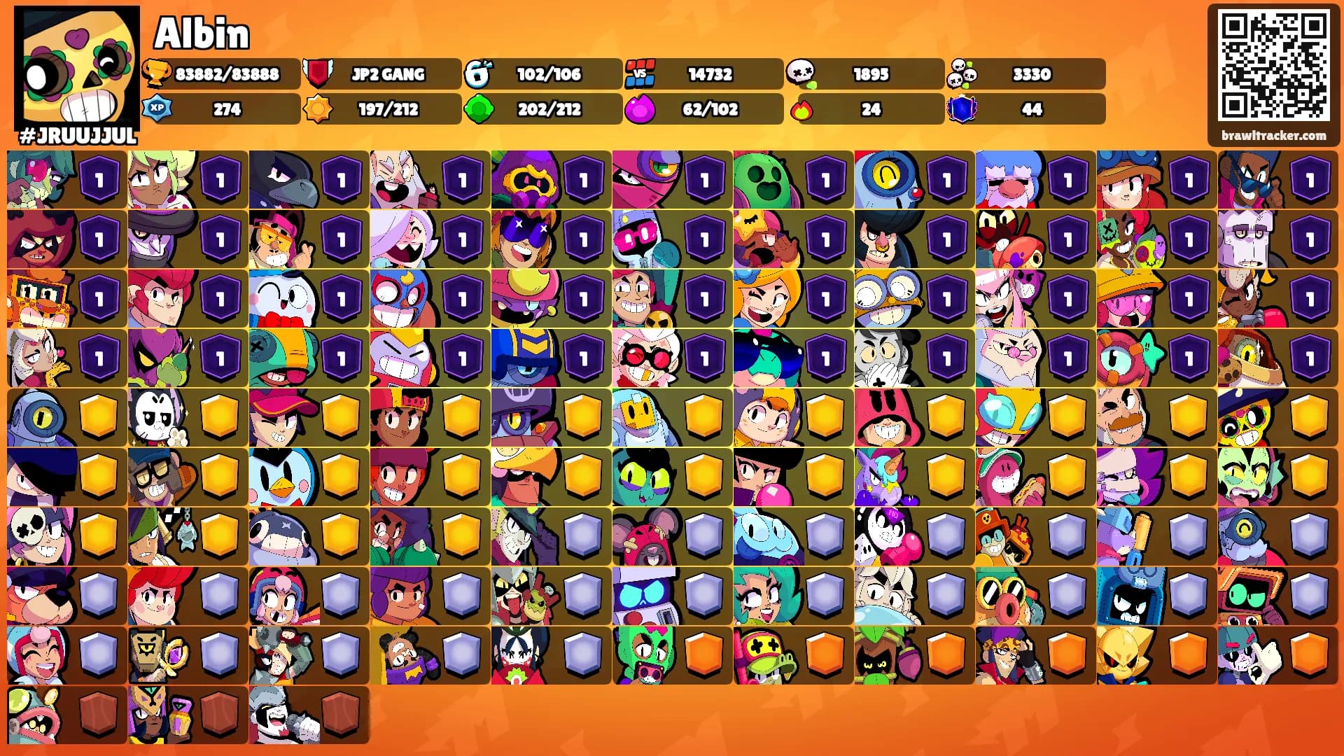 Albin's Ranks