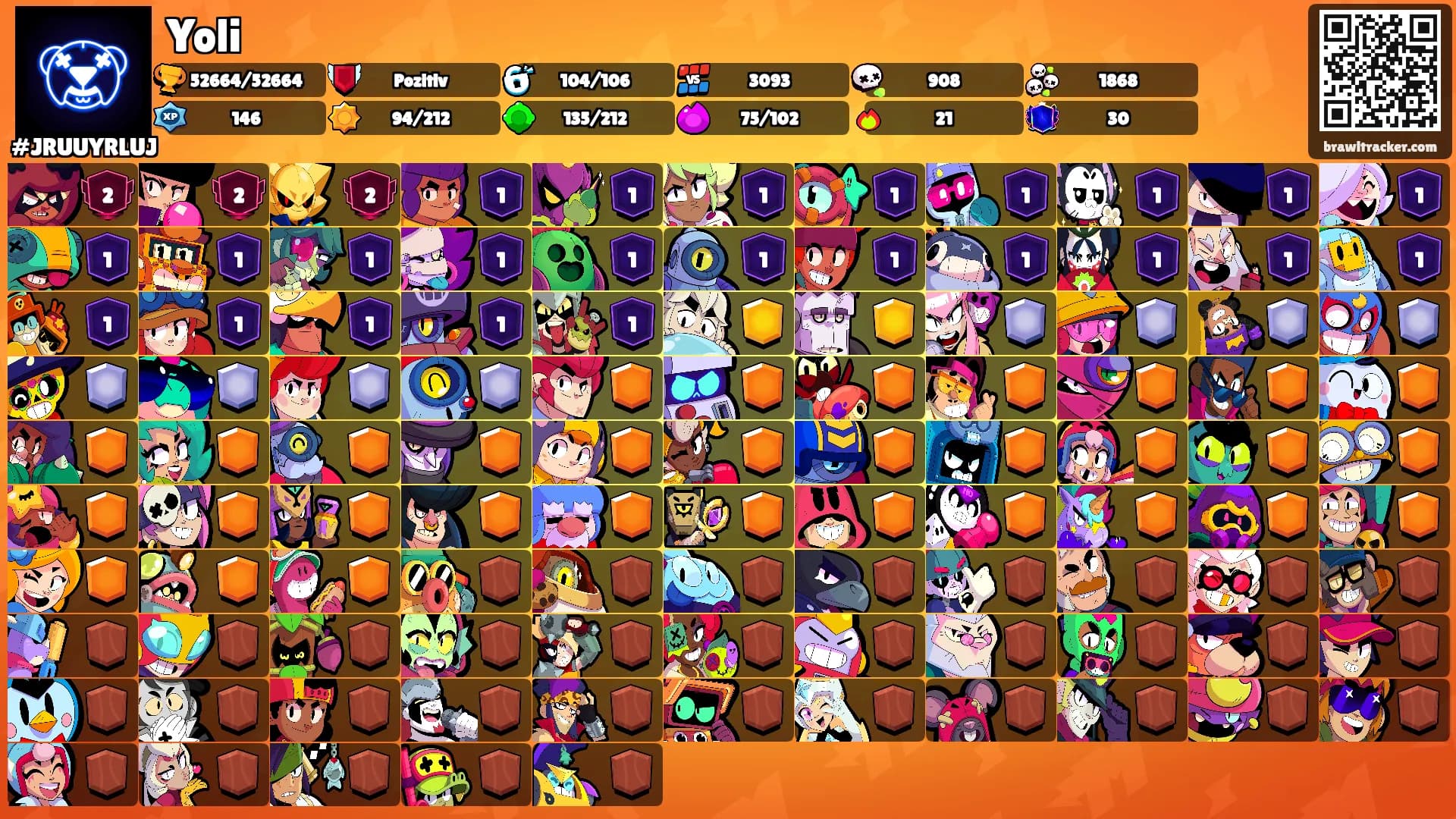 Yoli's Ranks