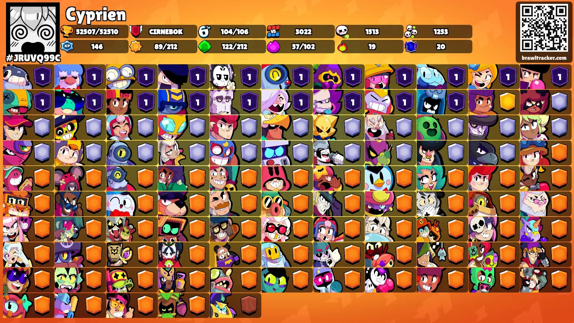 Cyprien's Ranks