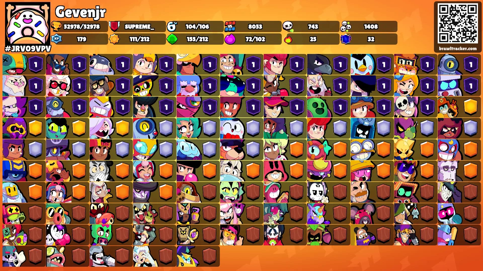 Gevenjr's Ranks