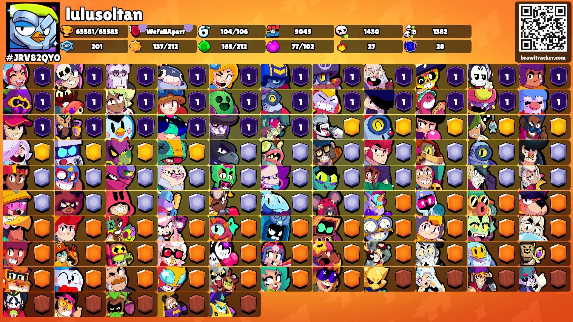 lulusoltan's Ranks