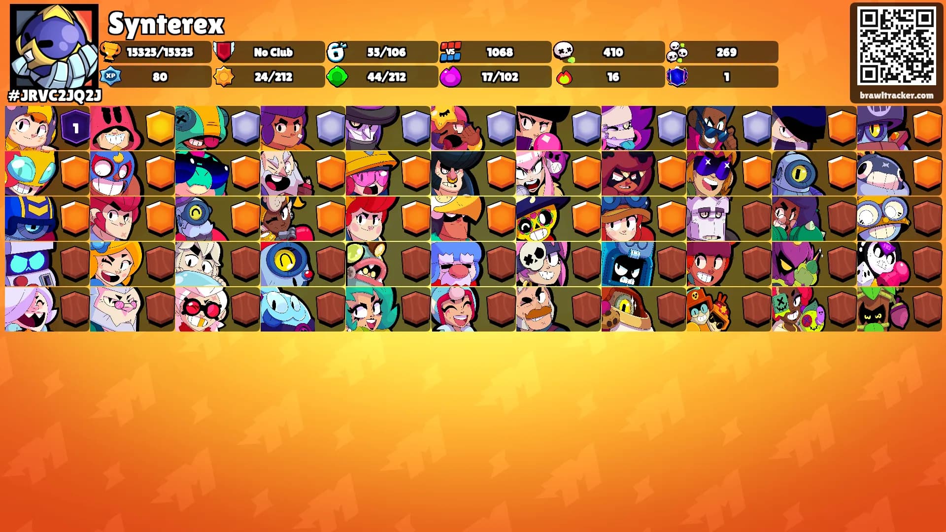Synterex's Ranks