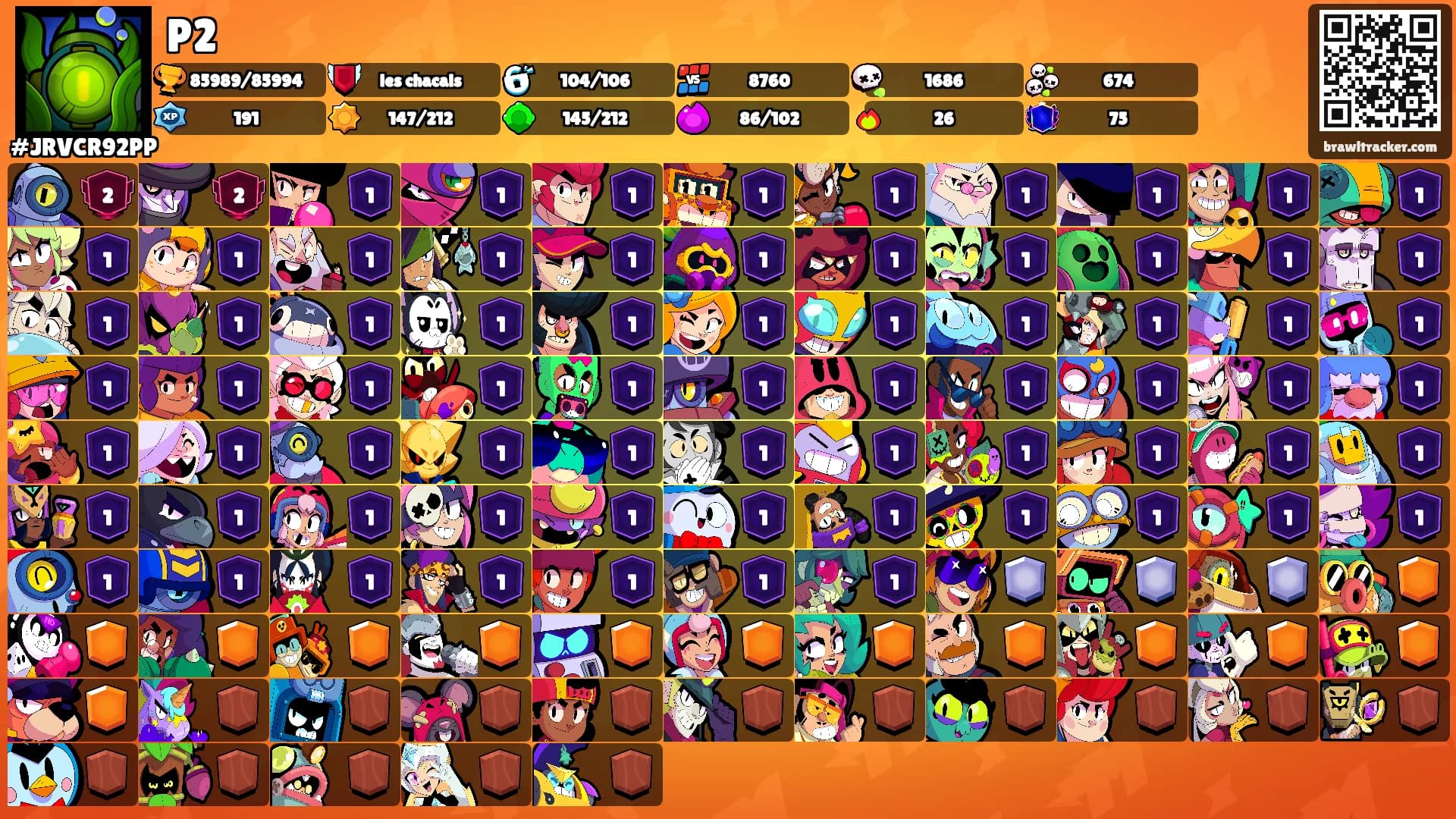 P2's Ranks