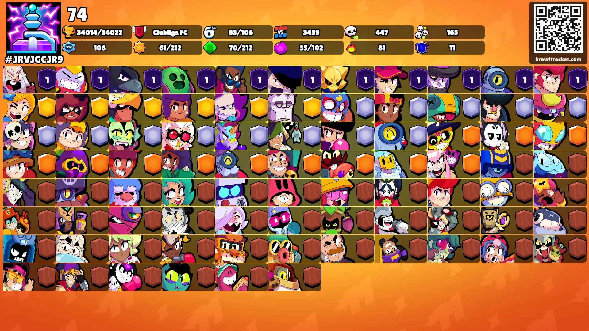 74's Ranks