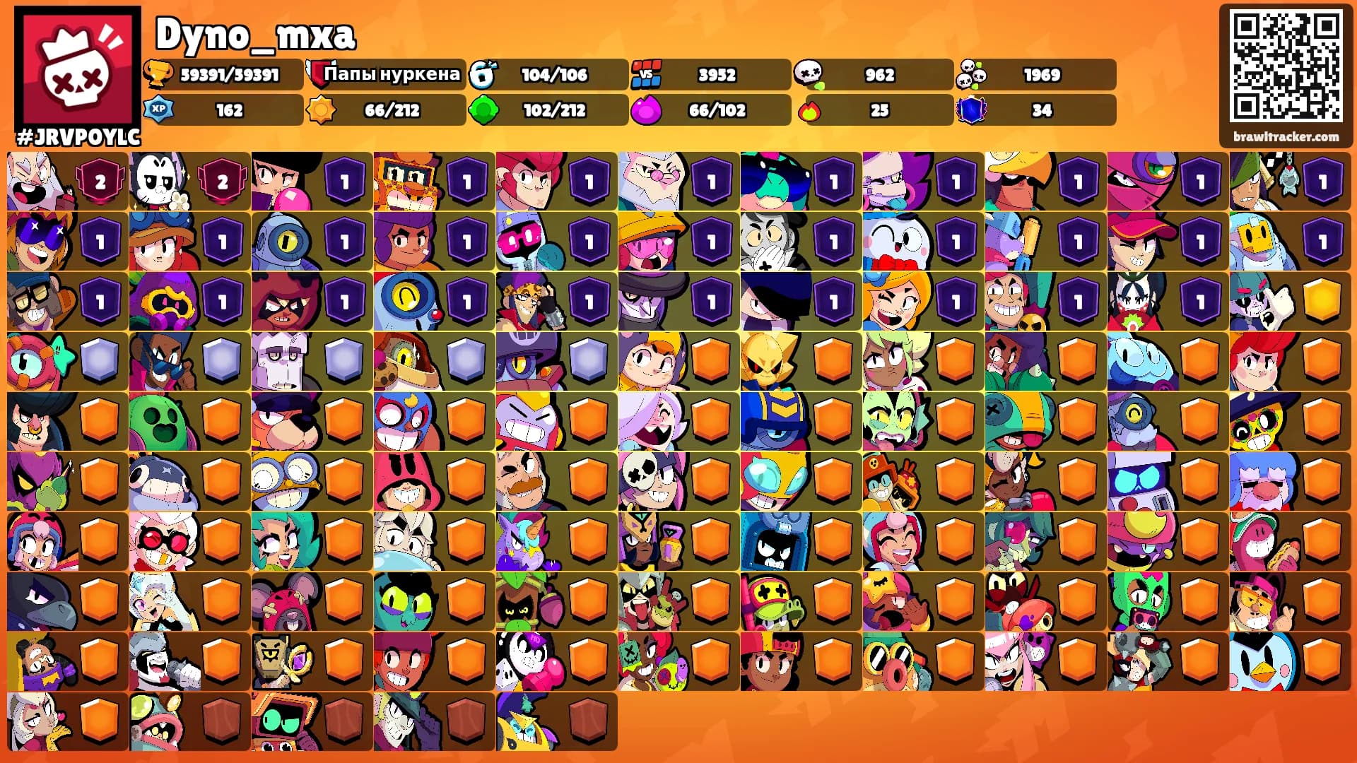 Dyno_mxa's Ranks