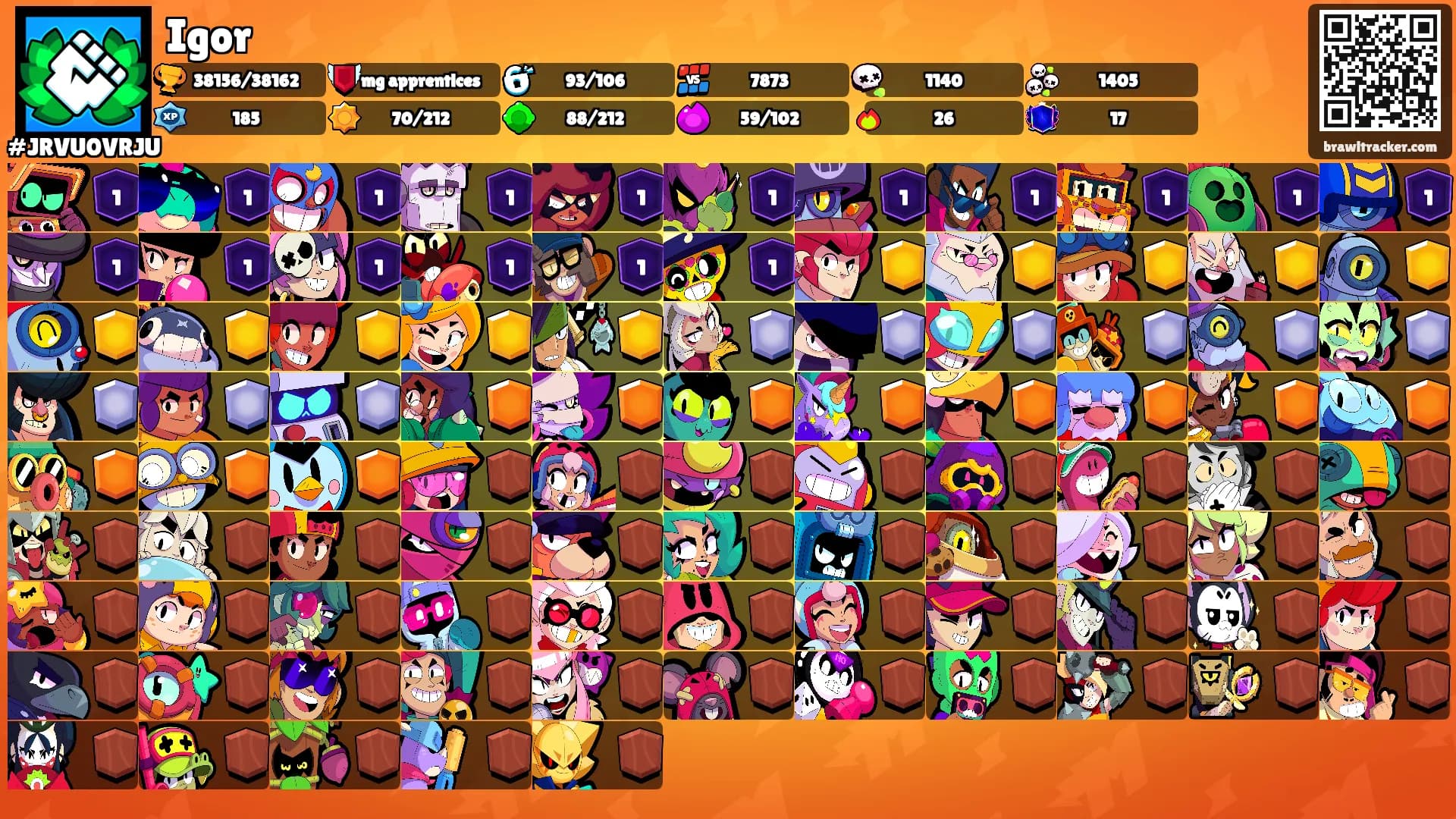 Igor's Ranks