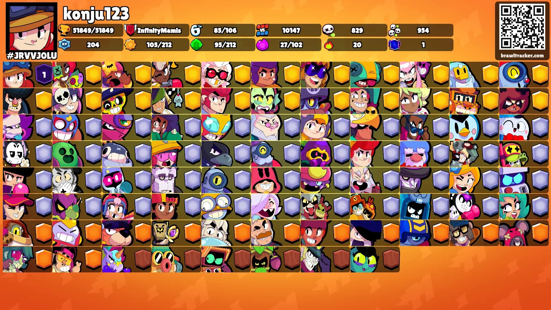 konju123's Ranks